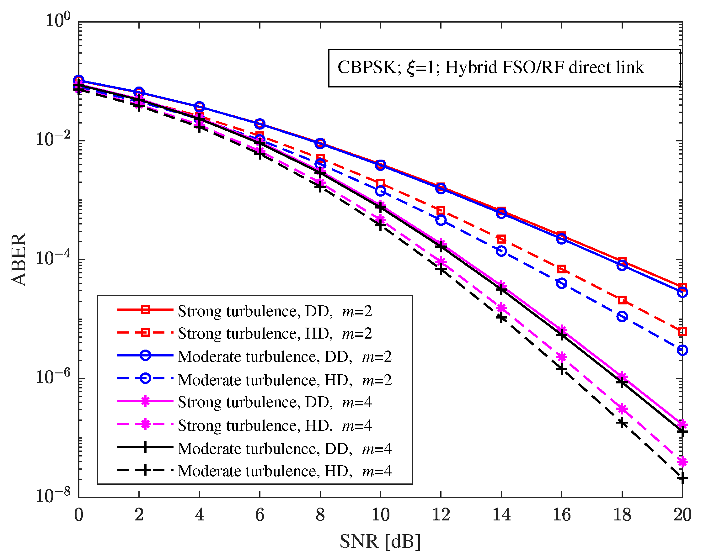 Sensors 23 06191 g004