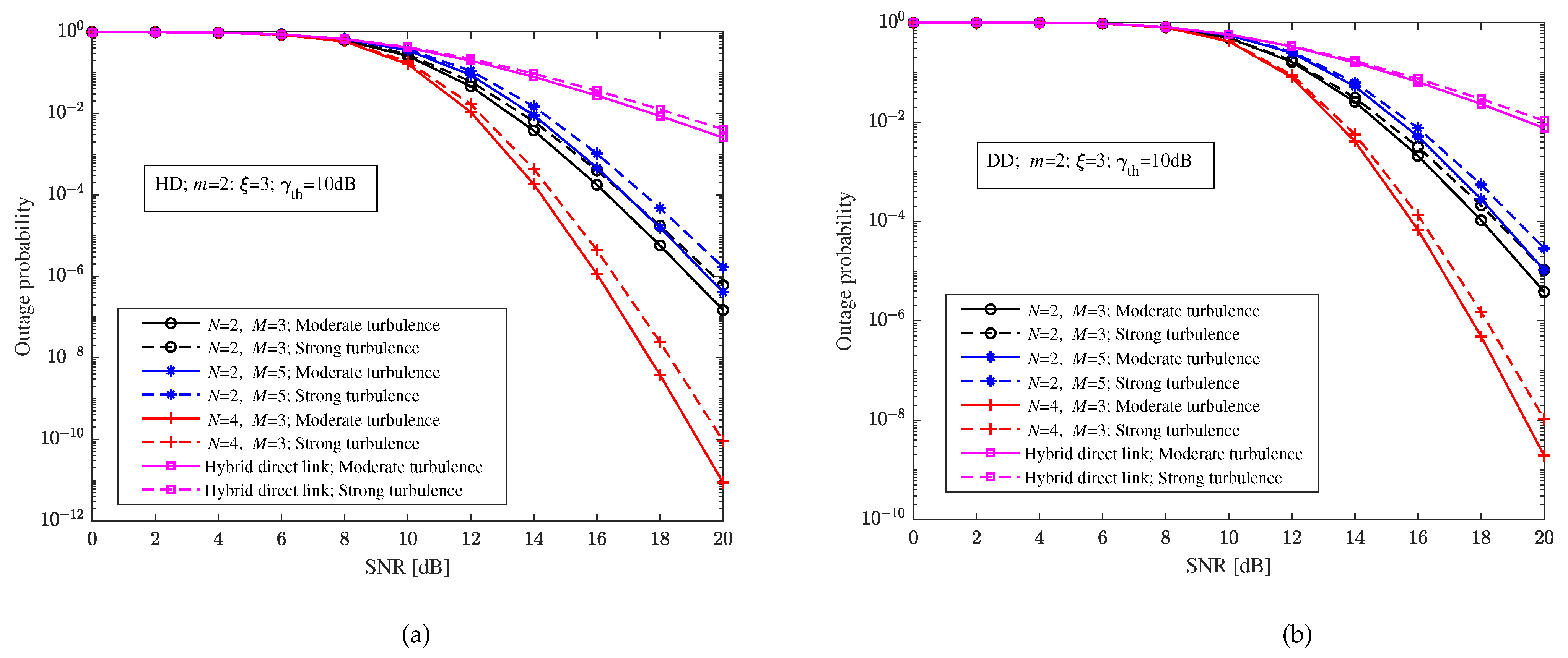 Sensors 23 06191 g007