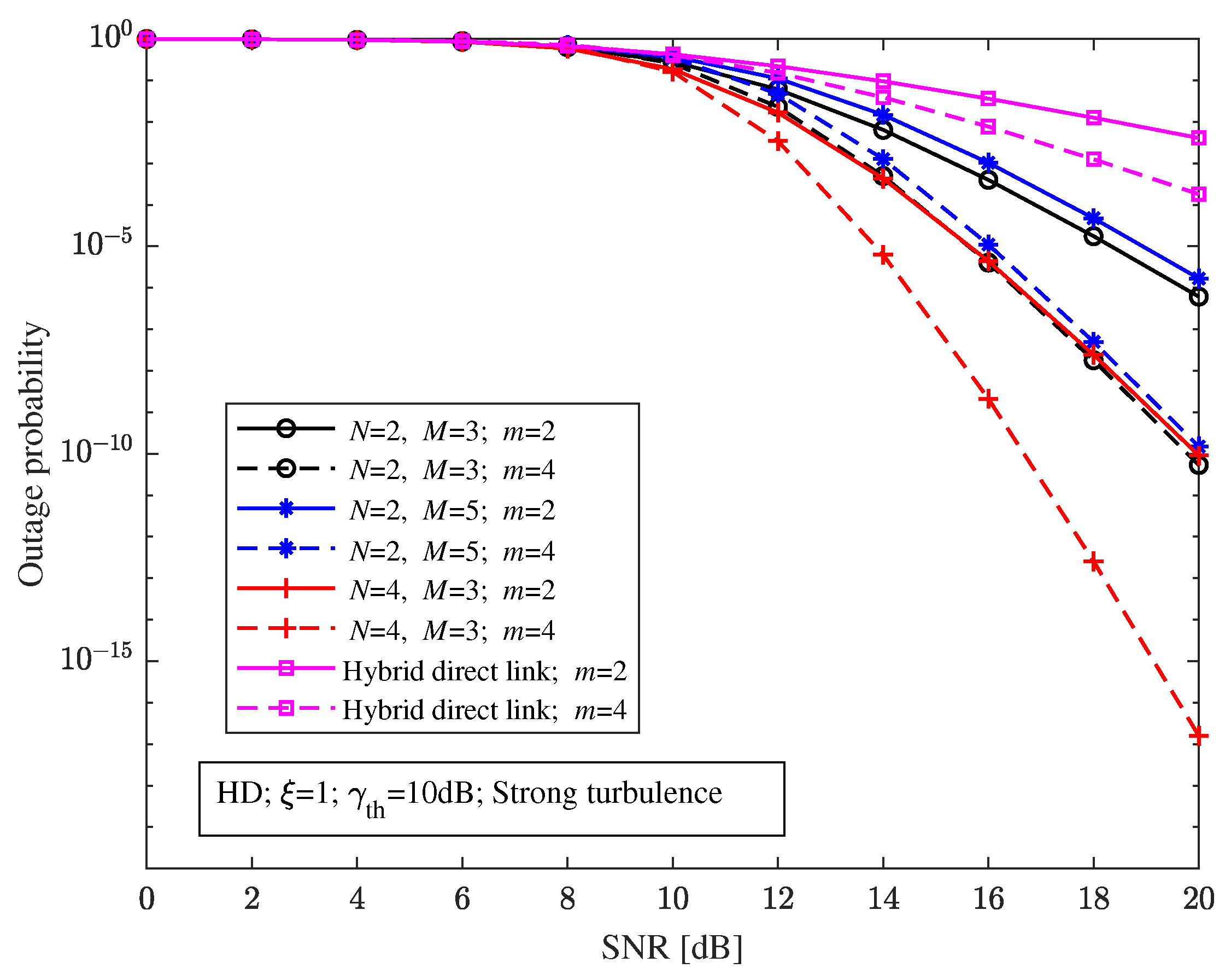 Sensors 23 06191 g008