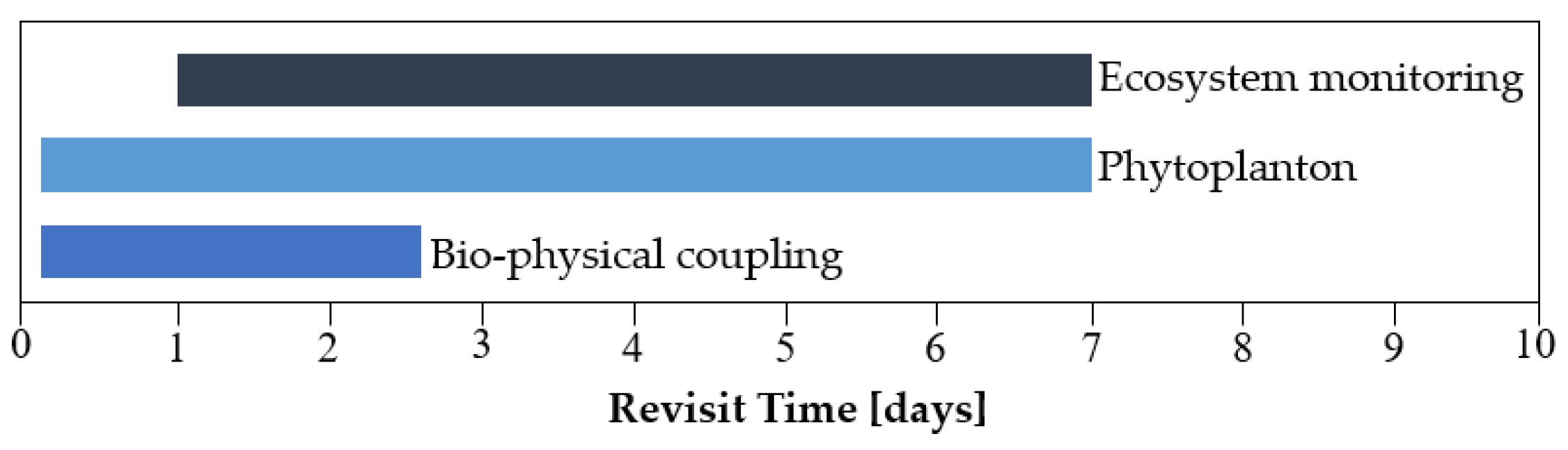 Sensors 23 06192 g004
