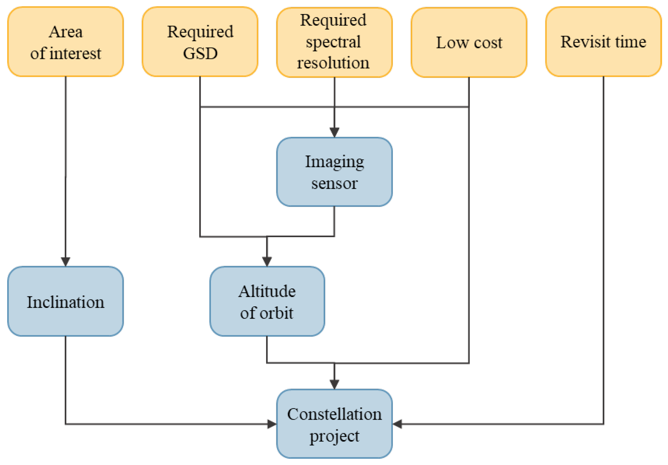 Sensors 23 06192 g005