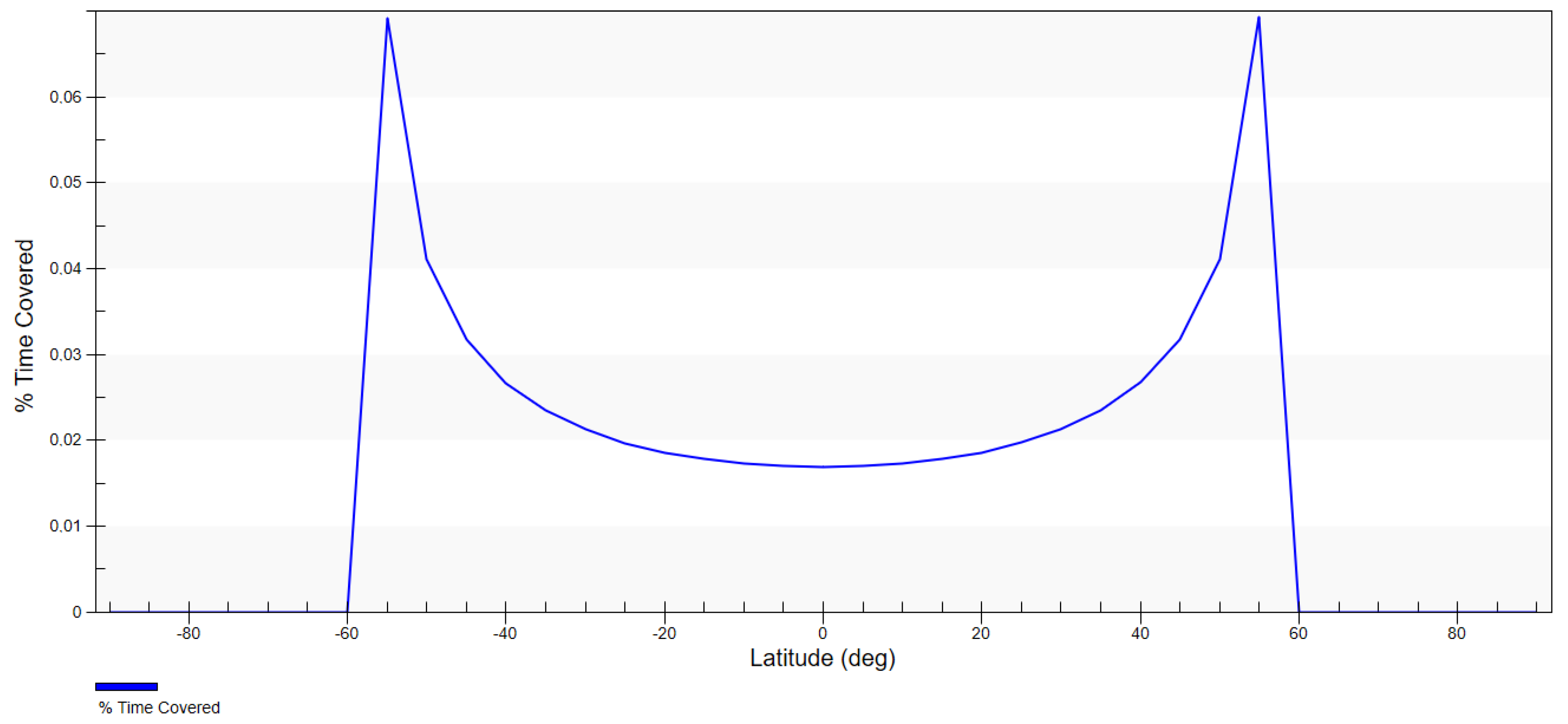 Sensors 23 06192 g010
