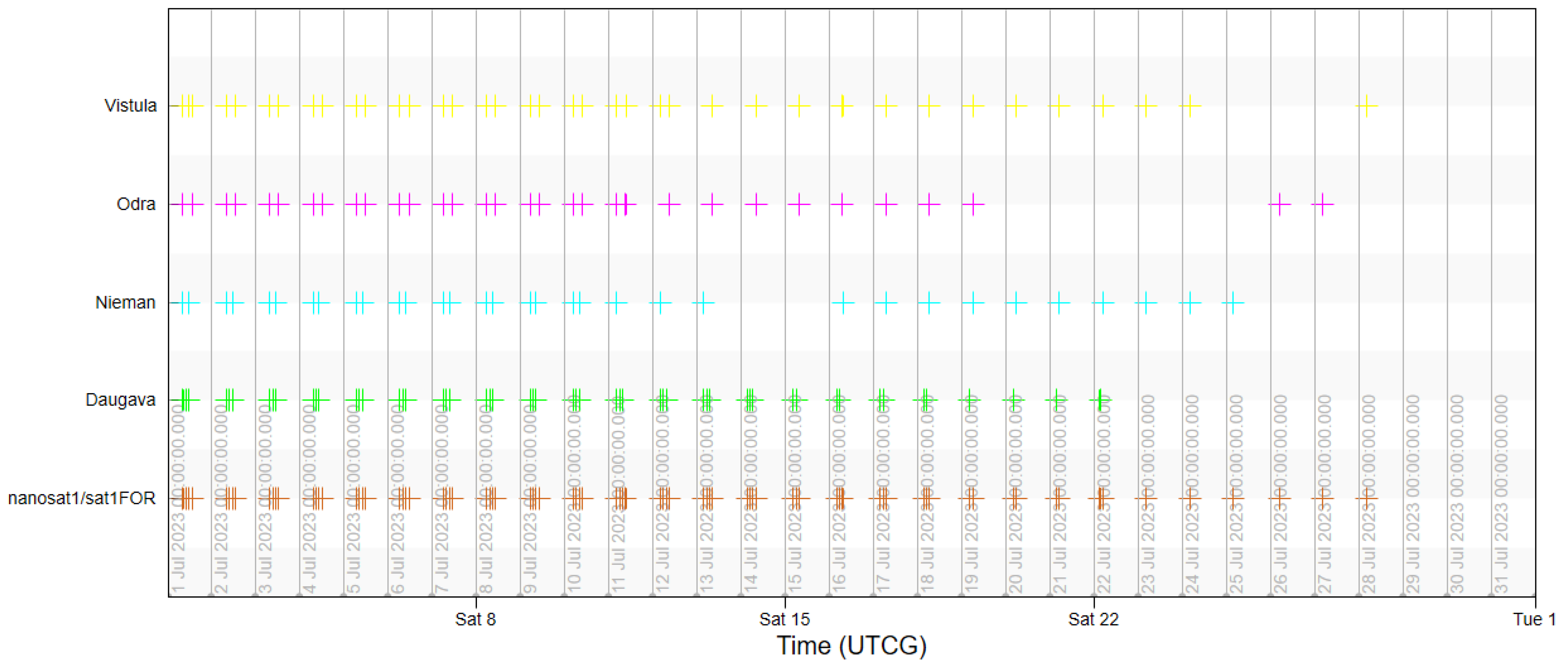 Sensors 23 06192 g011