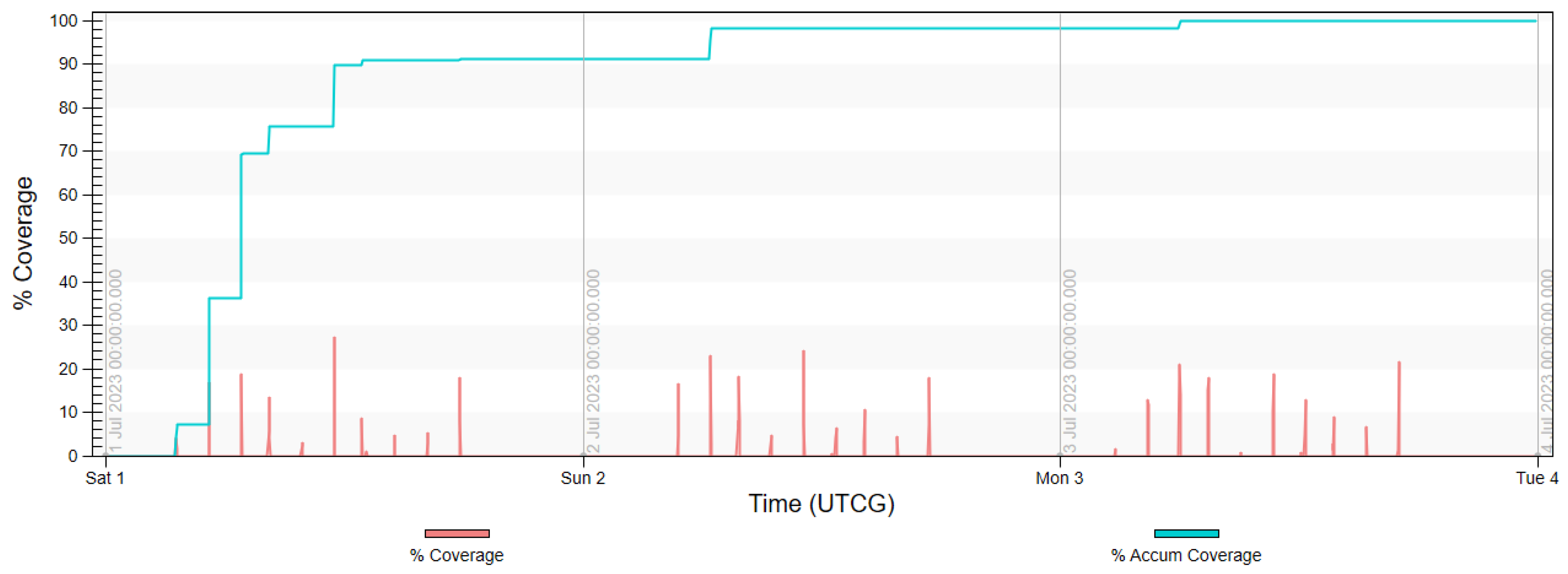 Sensors 23 06192 g017