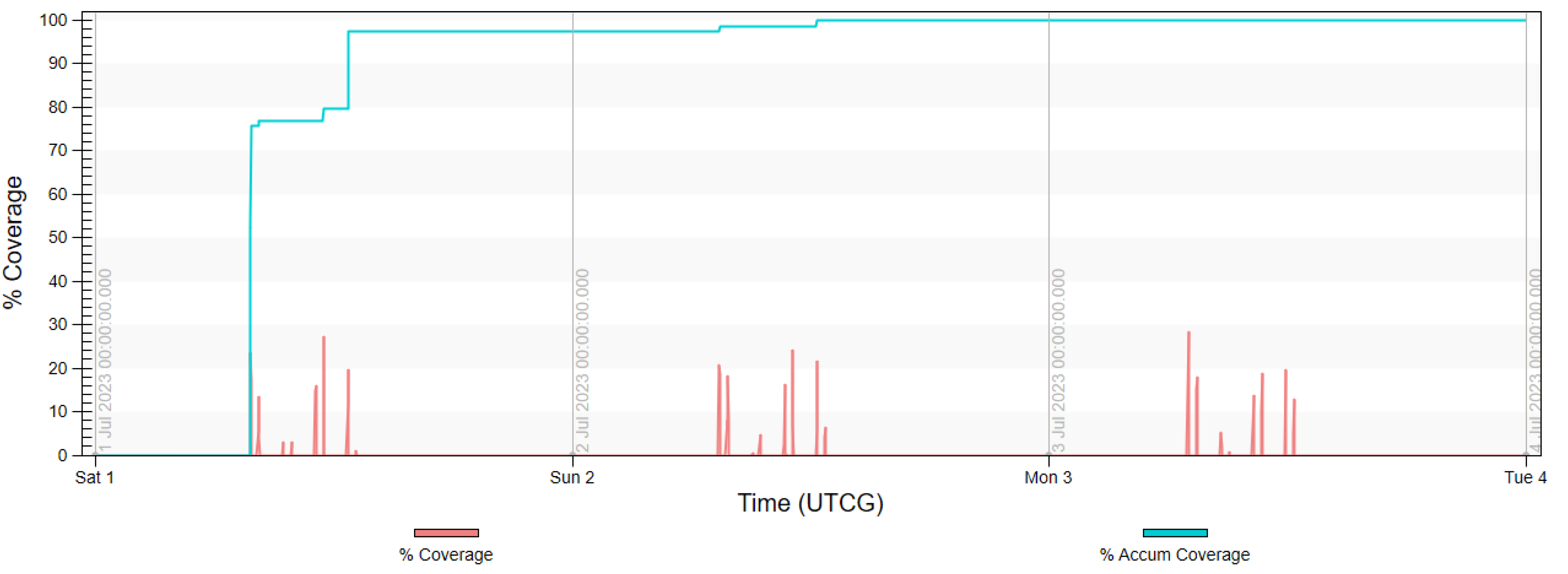 Sensors 23 06192 g018