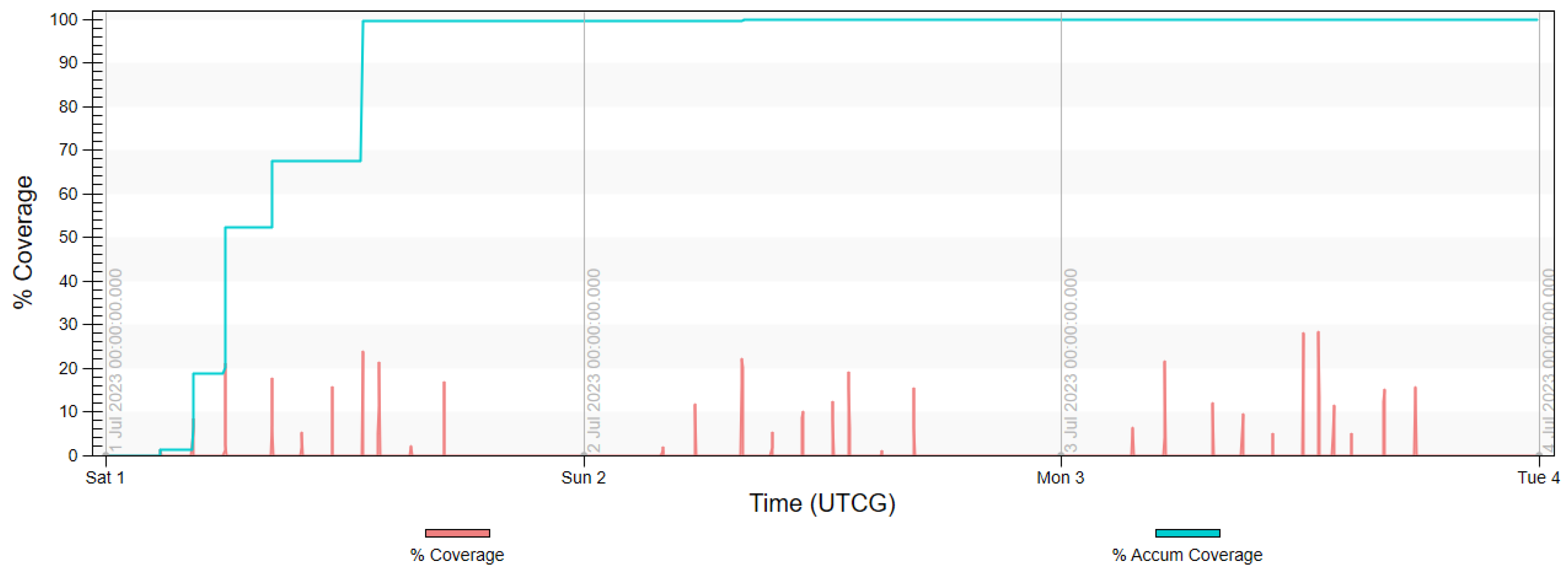 Sensors 23 06192 g019