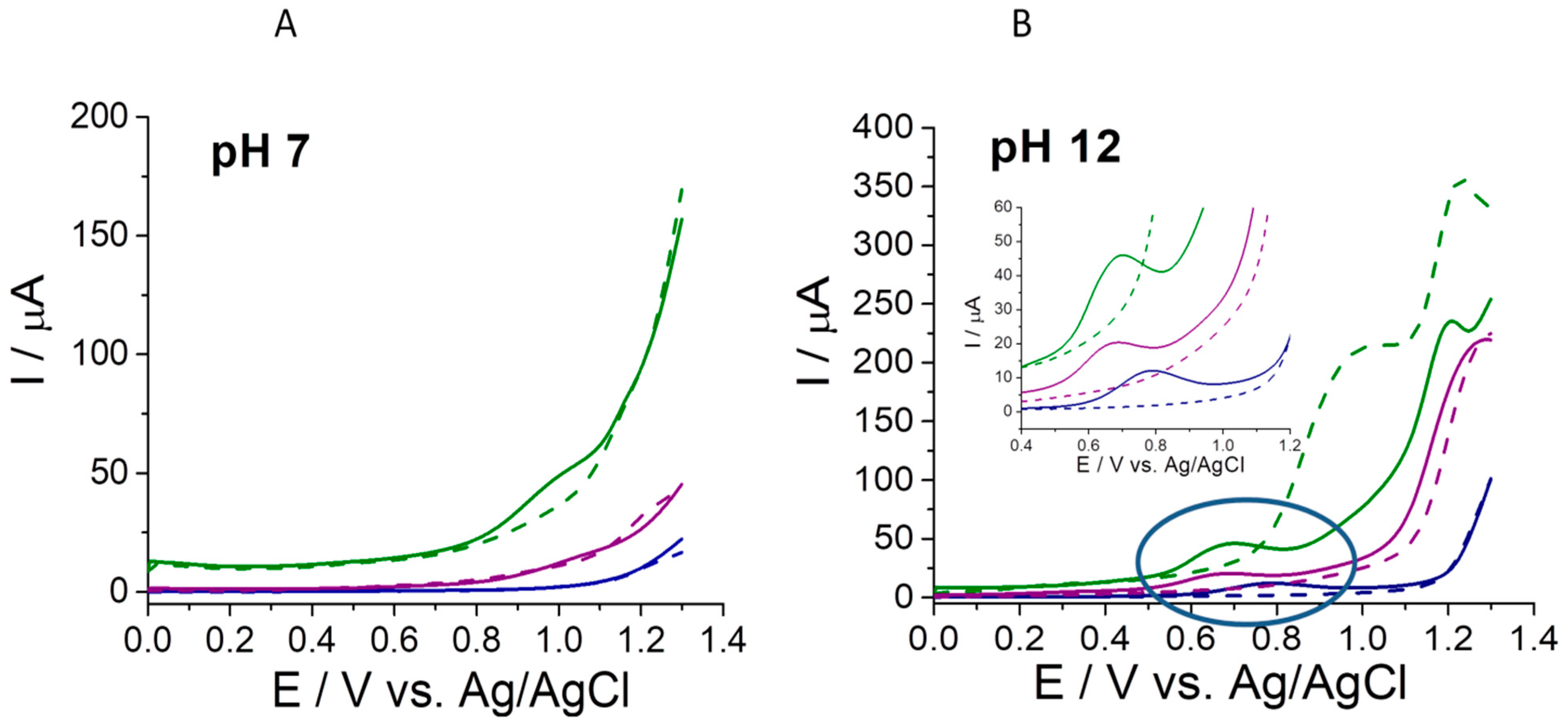 Sensors 23 06193 g002