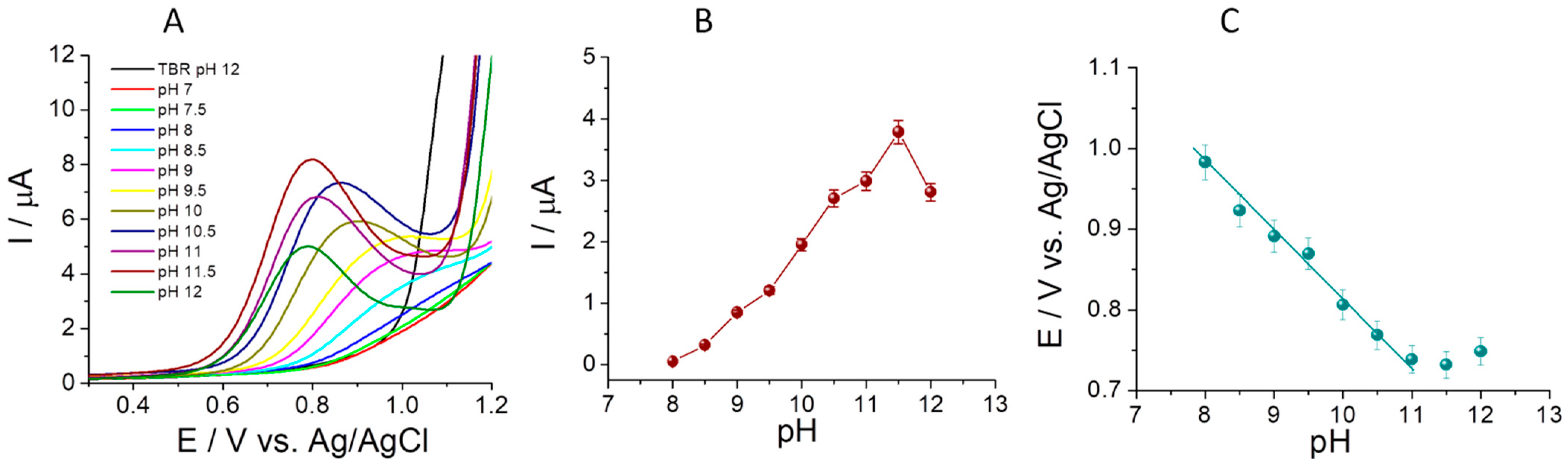 Sensors 23 06193 g003