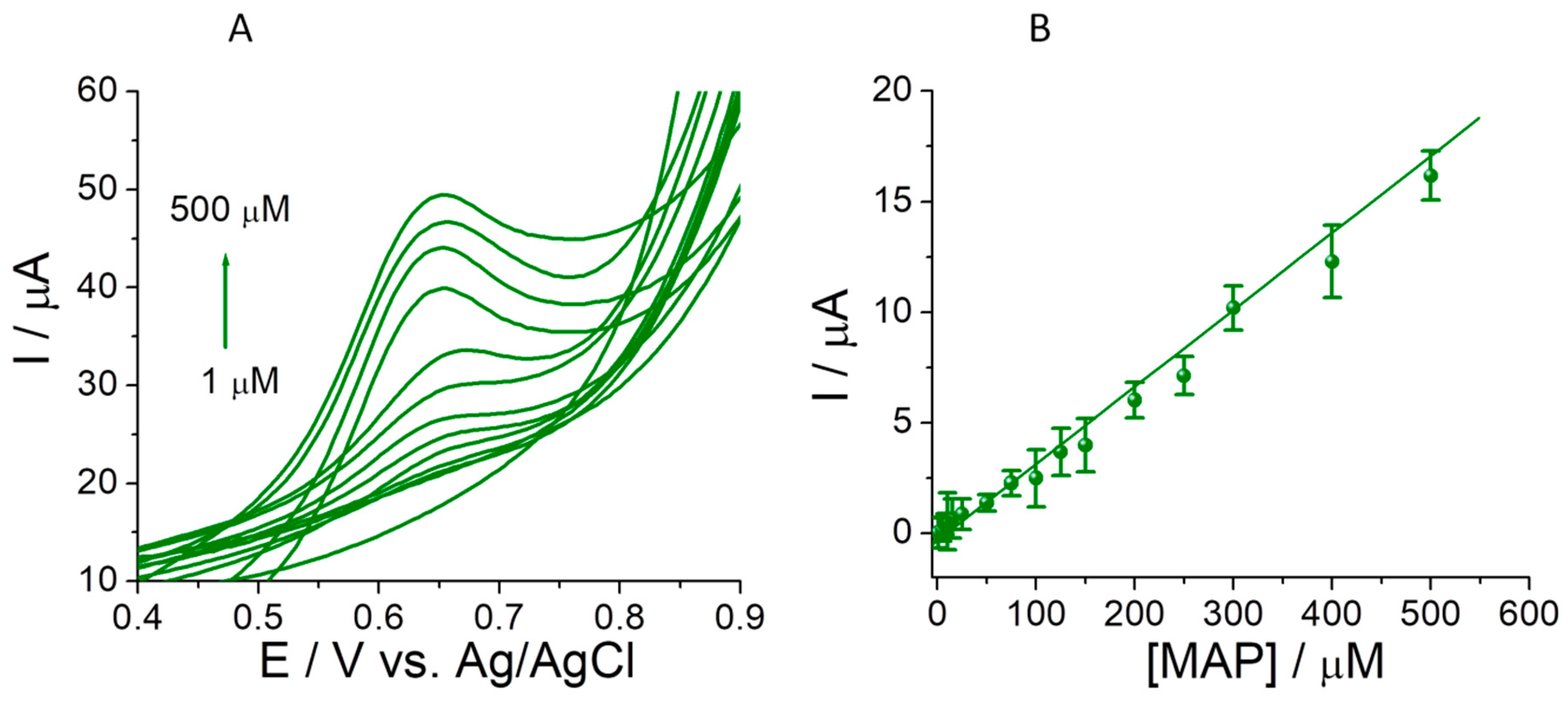 Sensors 23 06193 g005
