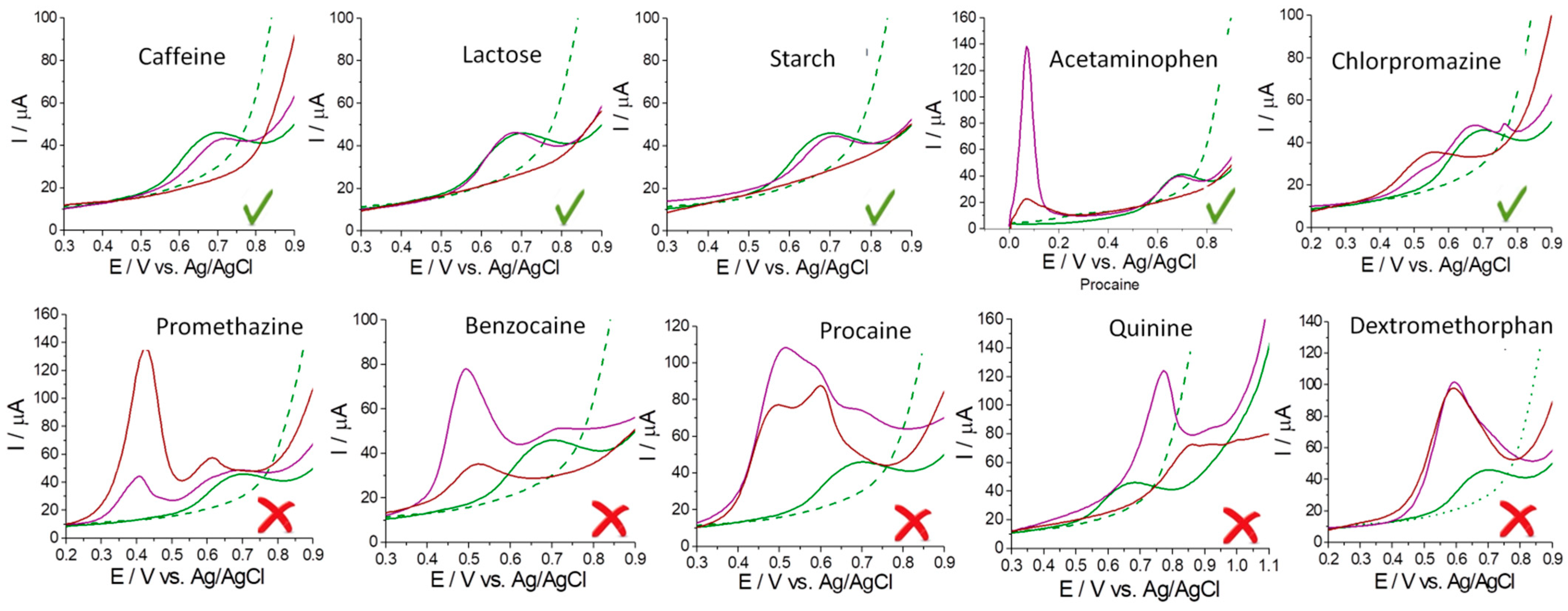 Sensors 23 06193 g006