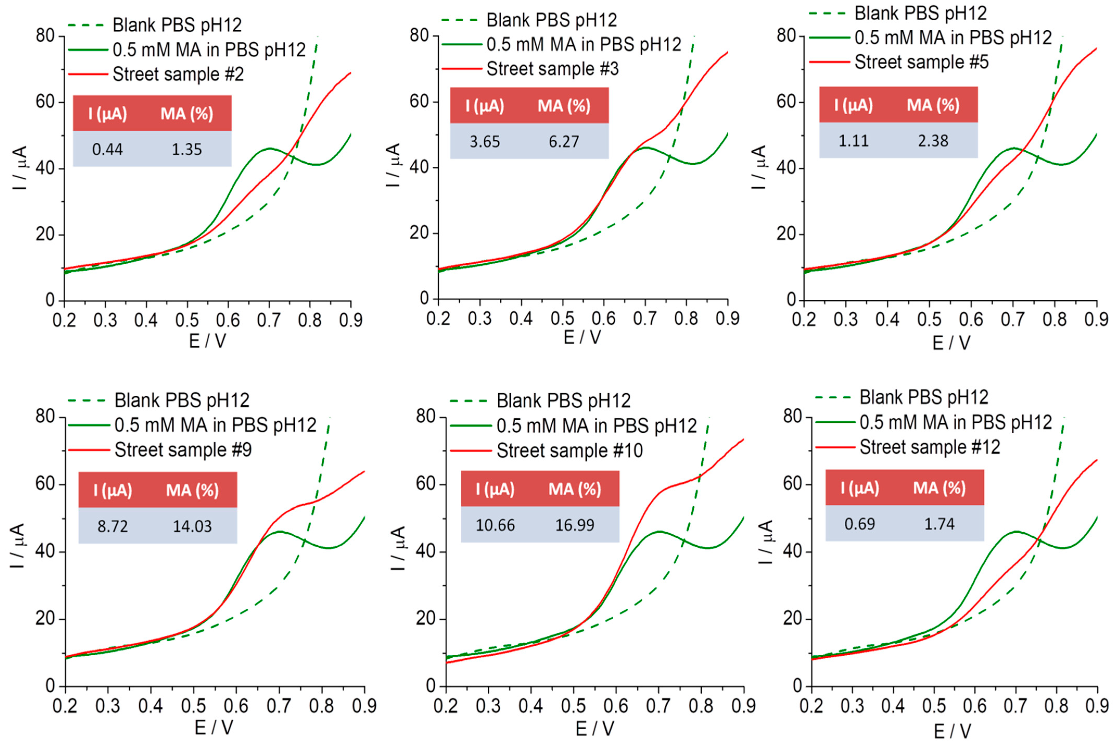 Sensors 23 06193 g007