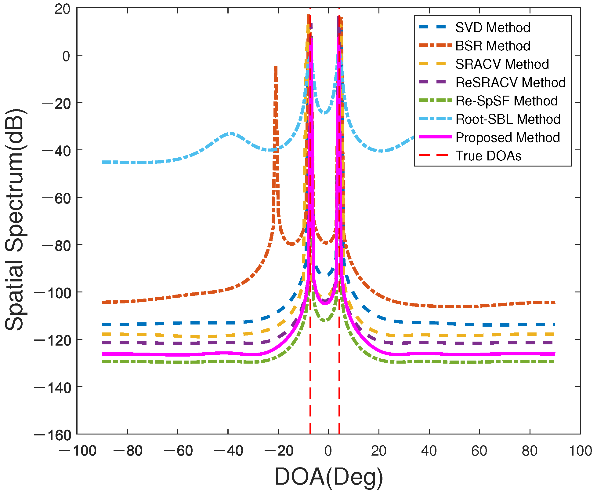 Sensors 23 06196 g001