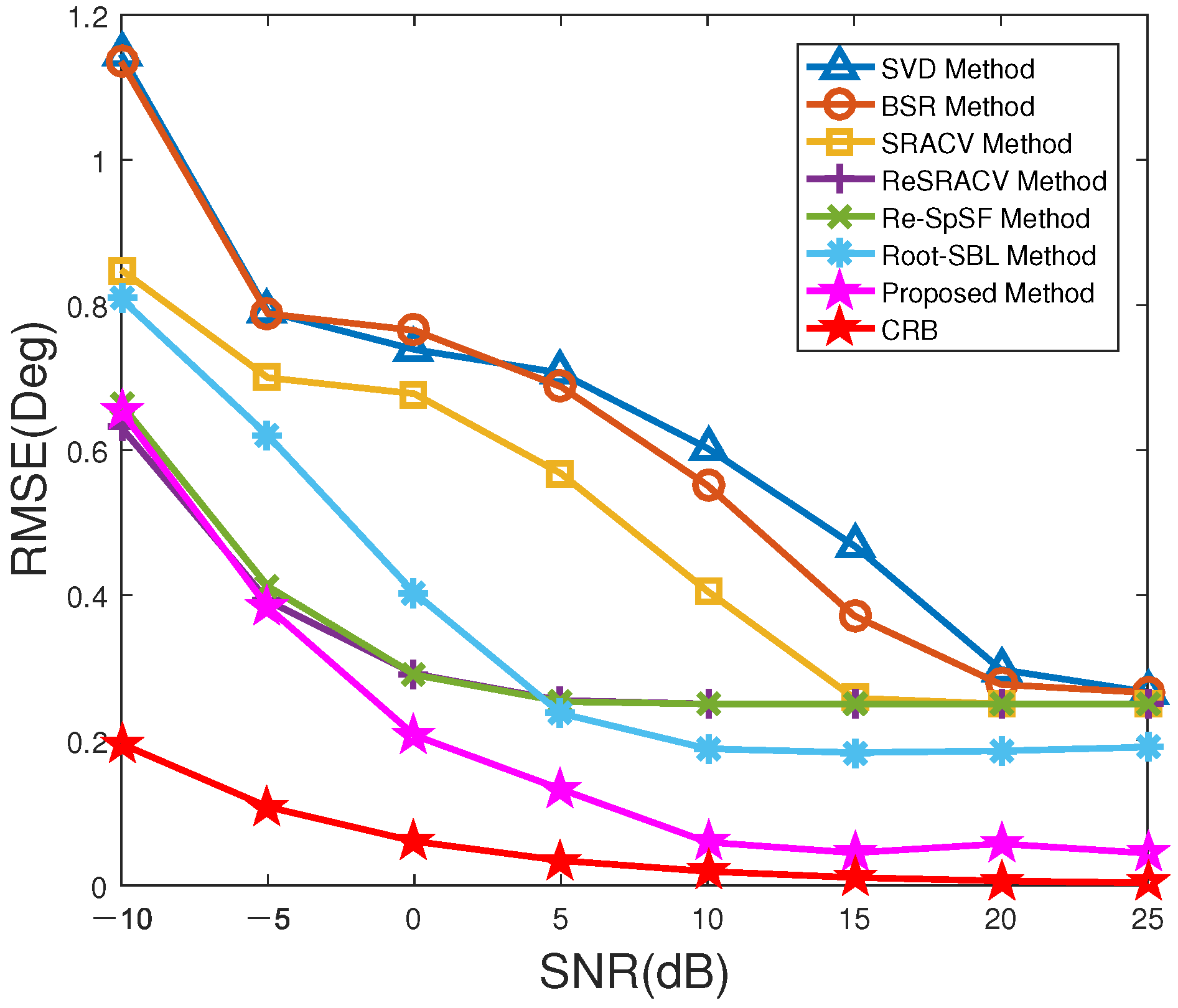 Sensors 23 06196 g002
