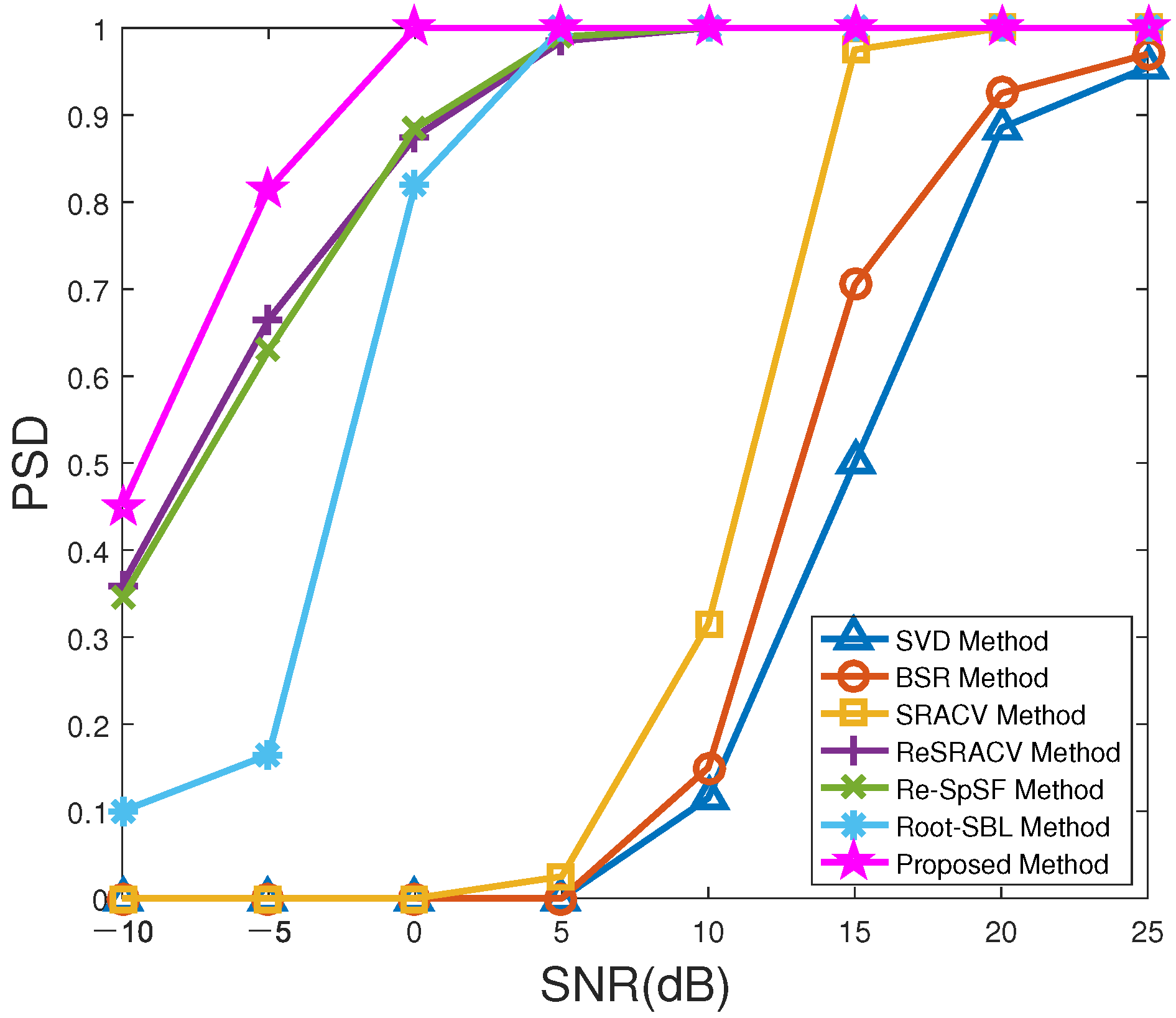 Sensors 23 06196 g003
