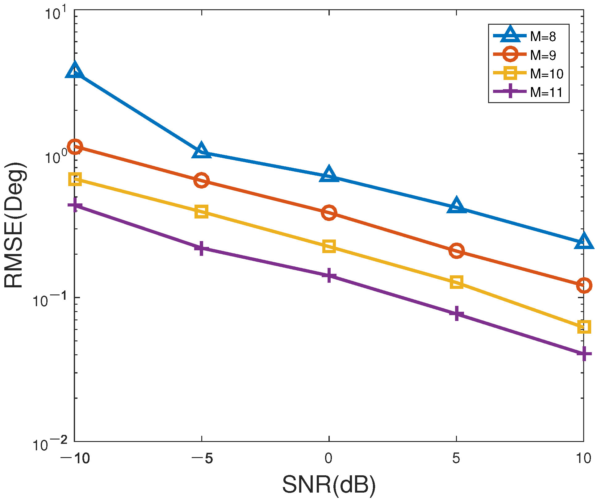 Sensors 23 06196 g006