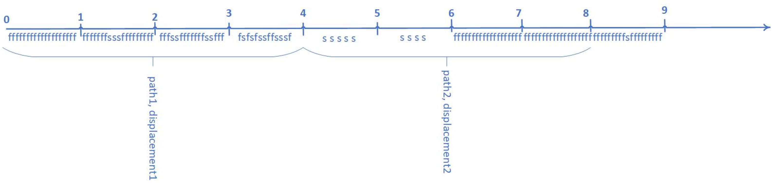 Sensors 23 06197 g010