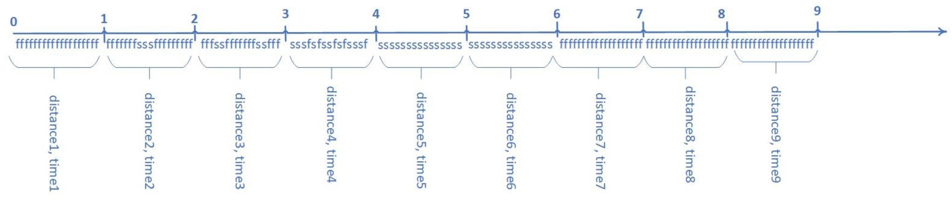 Sensors 23 06197 g012