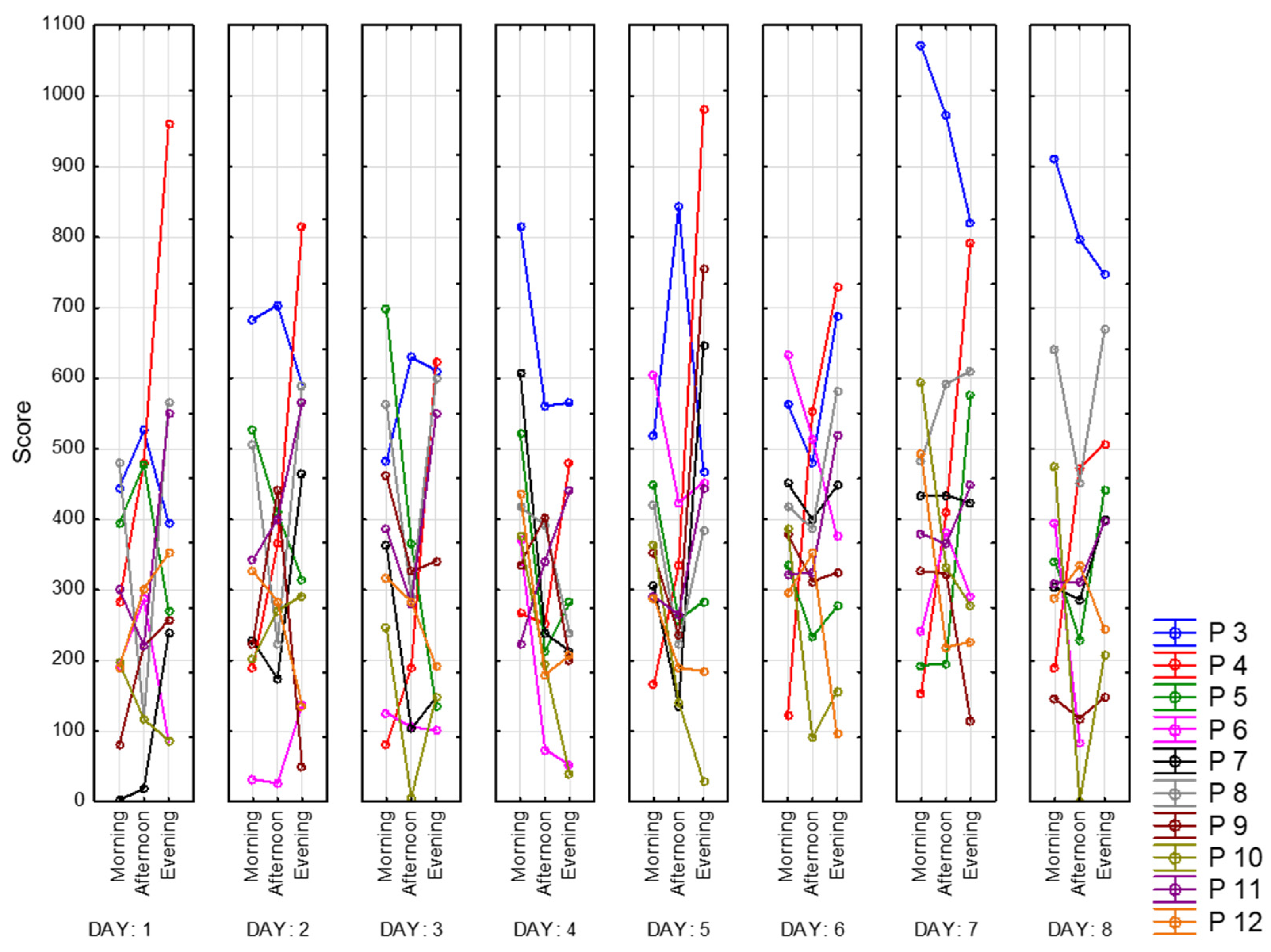 Sensors 23 06197 g013