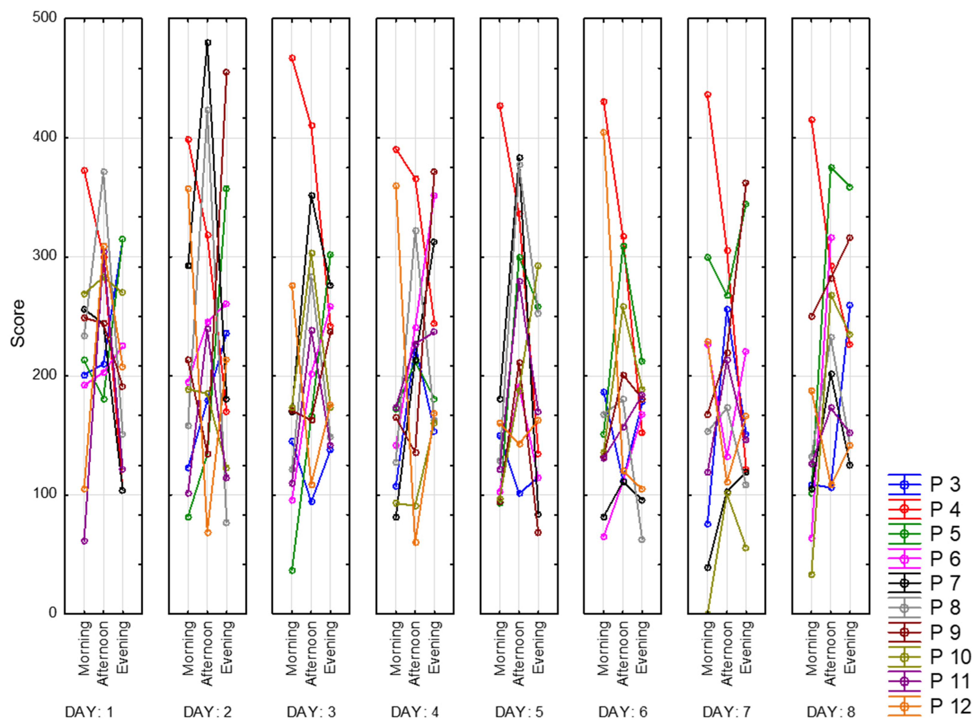 Sensors 23 06197 g014