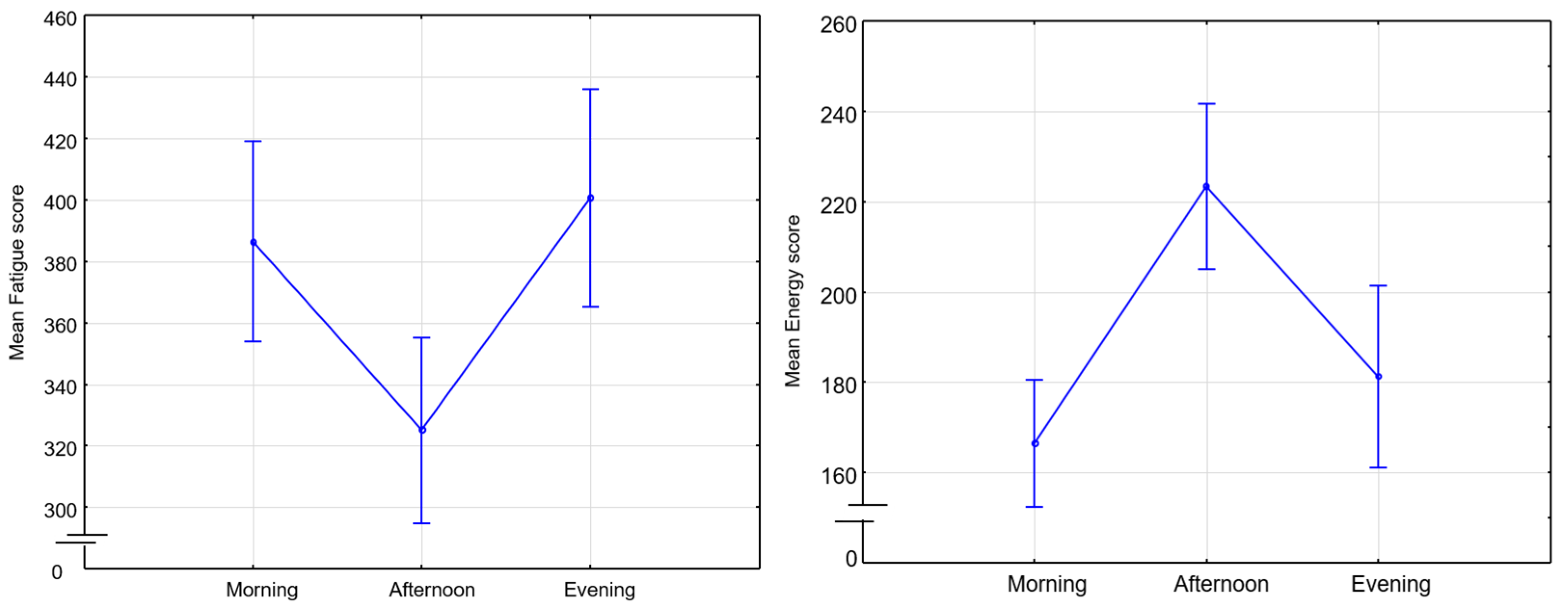 Sensors 23 06197 g015