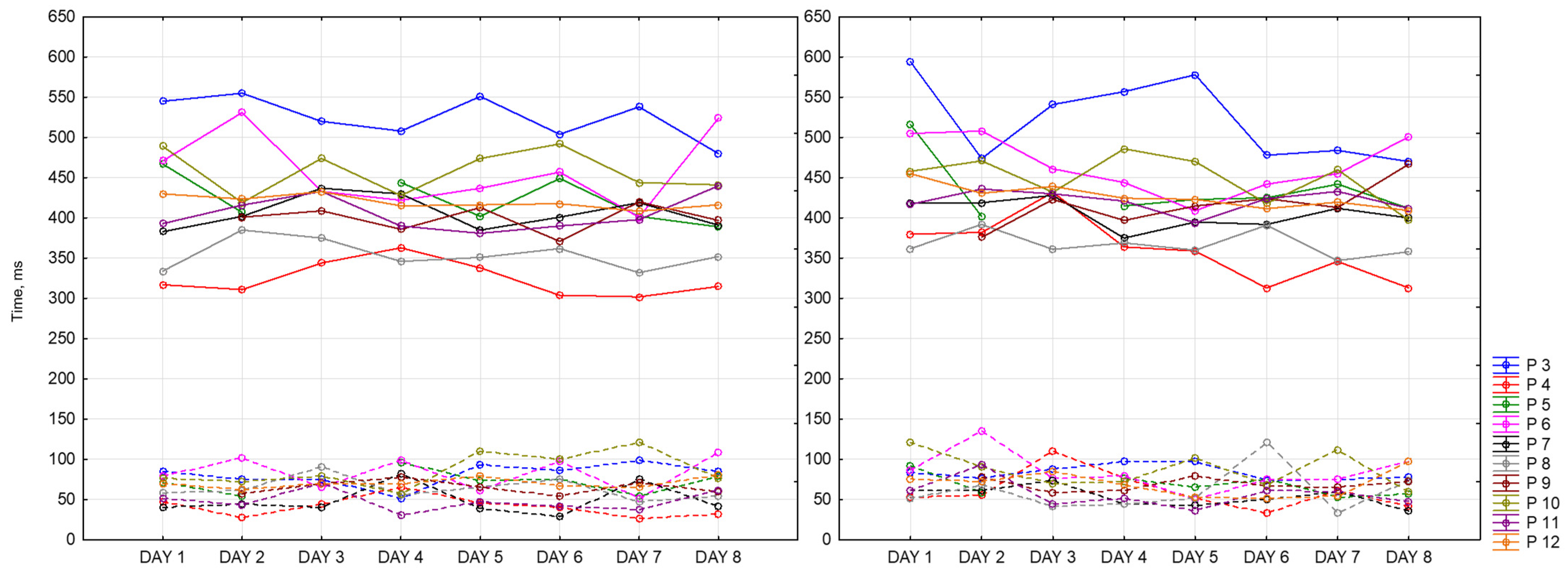Sensors 23 06197 g016