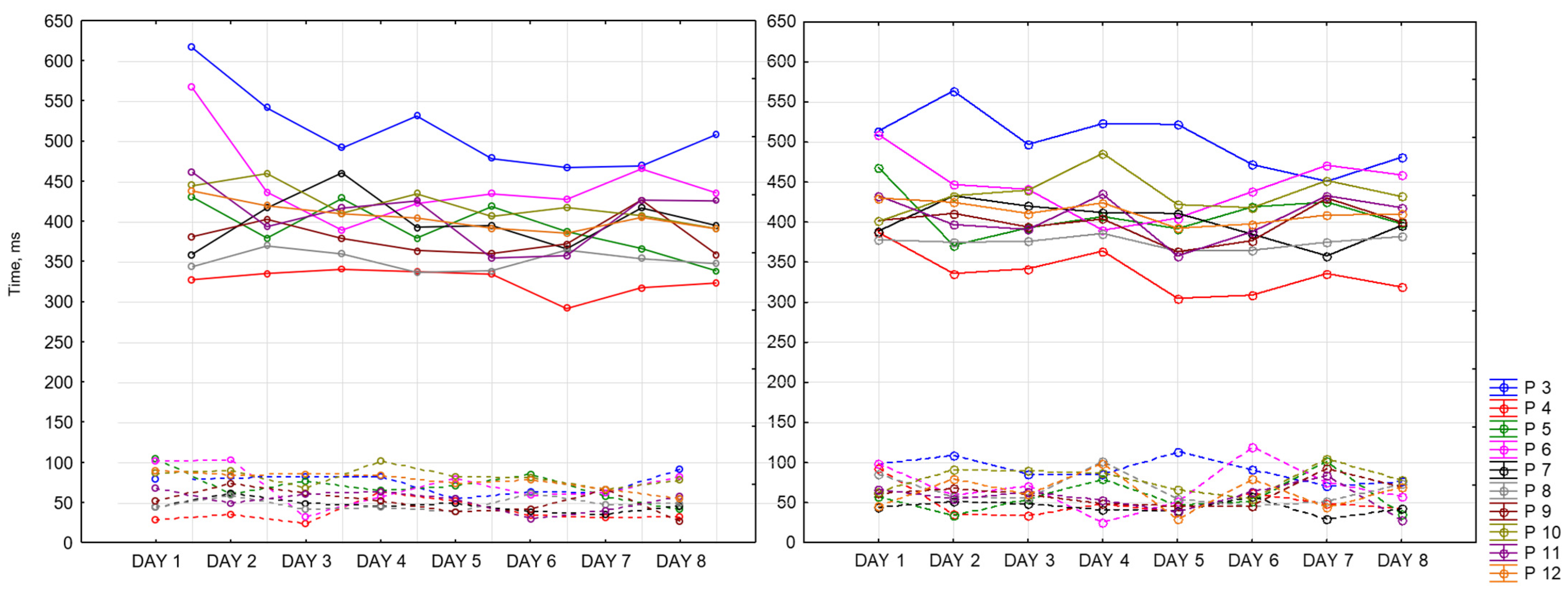 Sensors 23 06197 g017