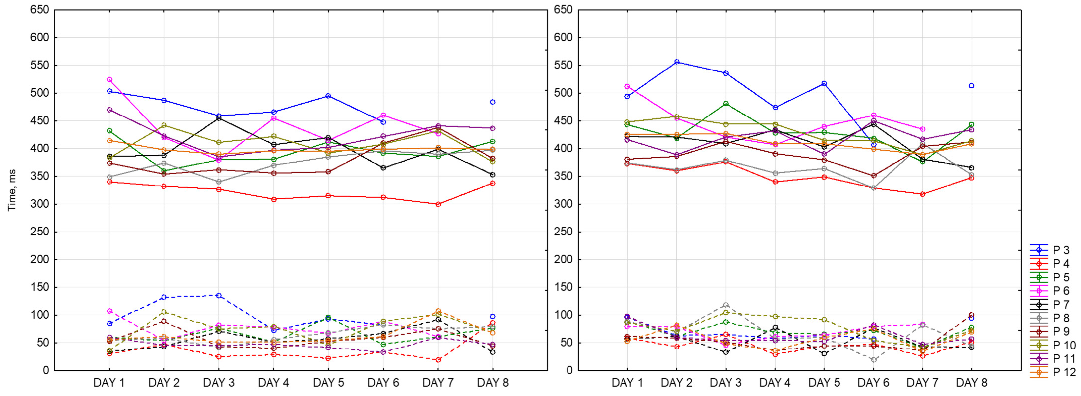 Sensors 23 06197 g018
