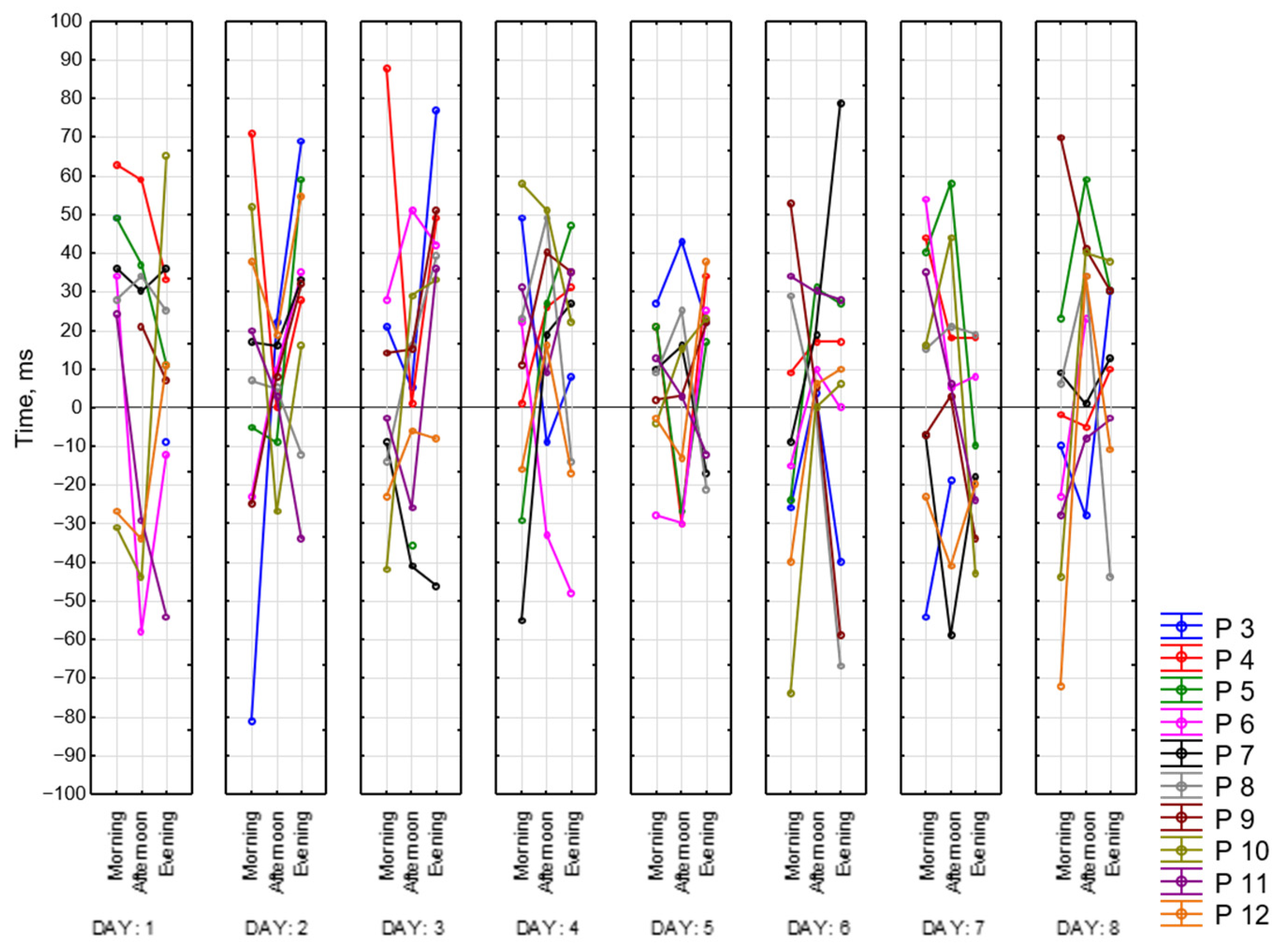 Sensors 23 06197 g019