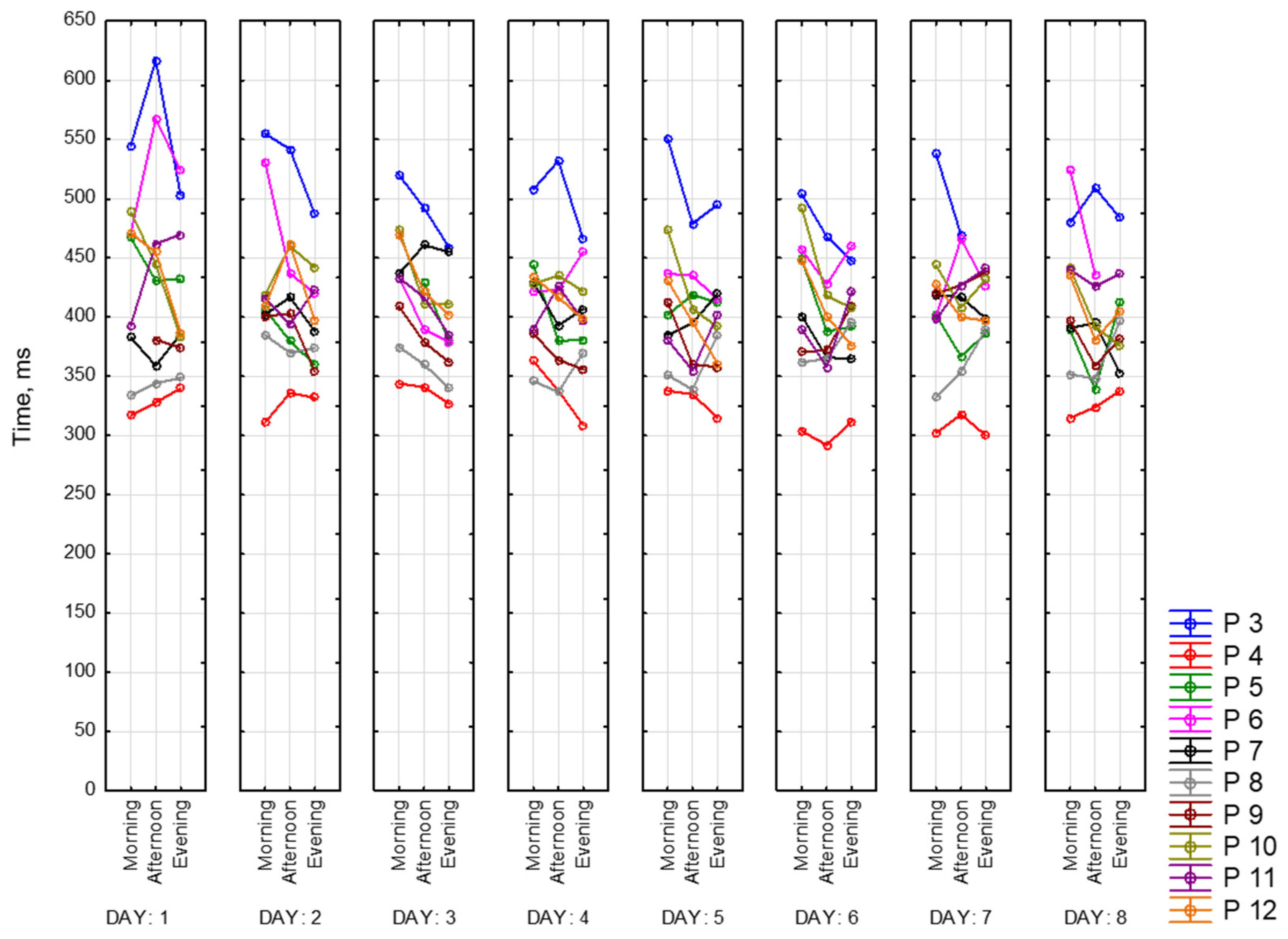Sensors 23 06197 g020