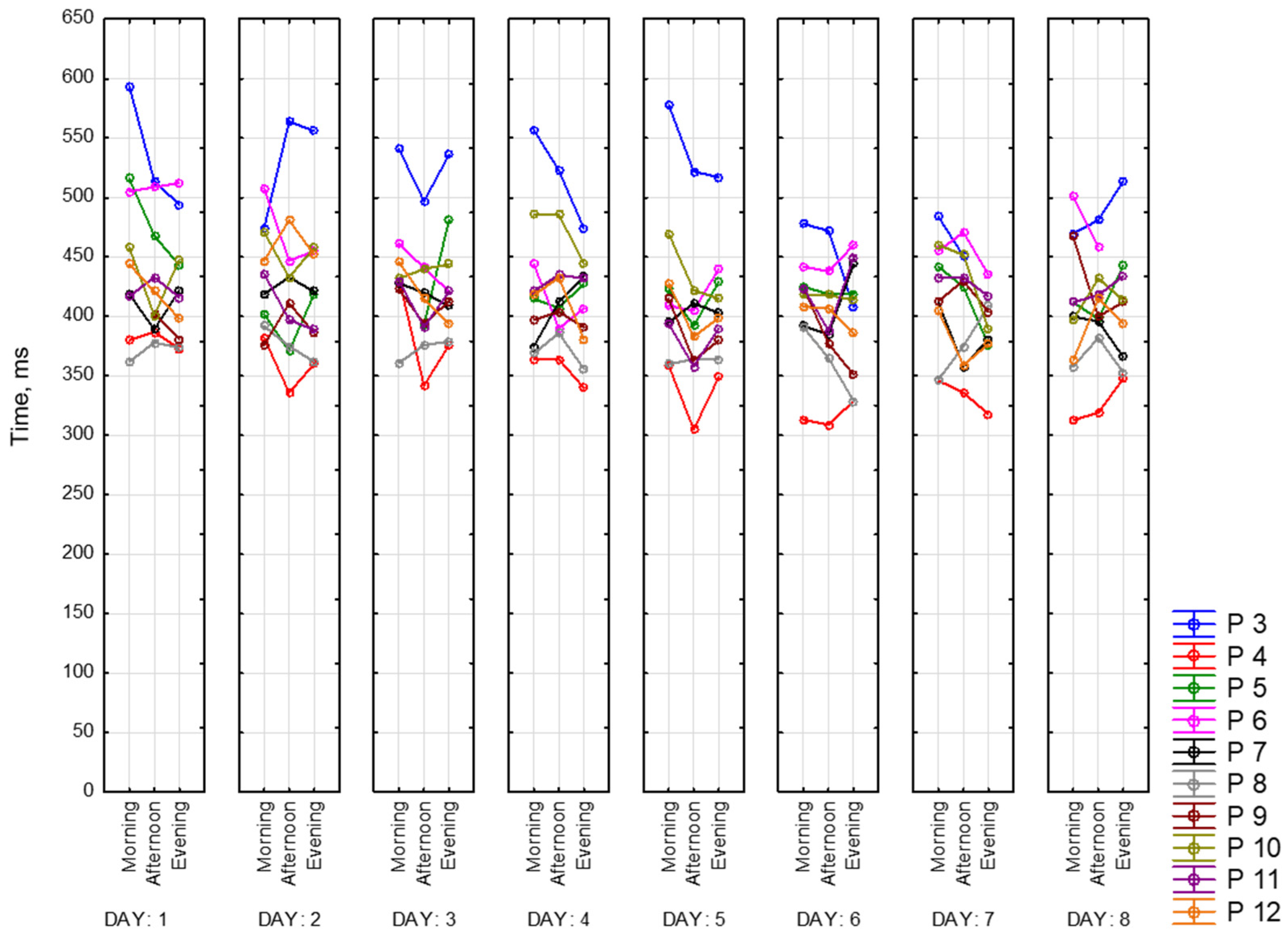 Sensors 23 06197 g021