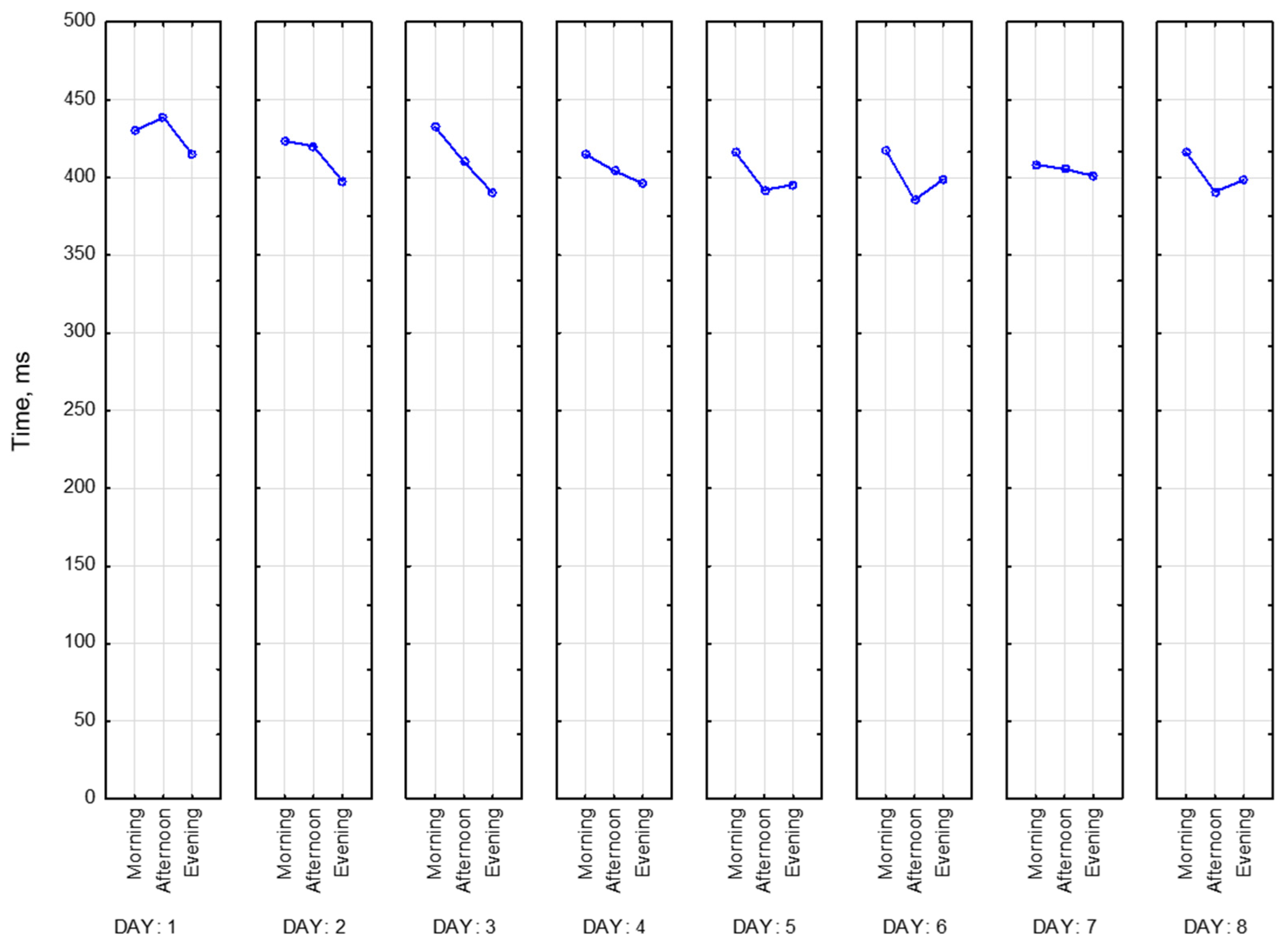 Sensors 23 06197 g022