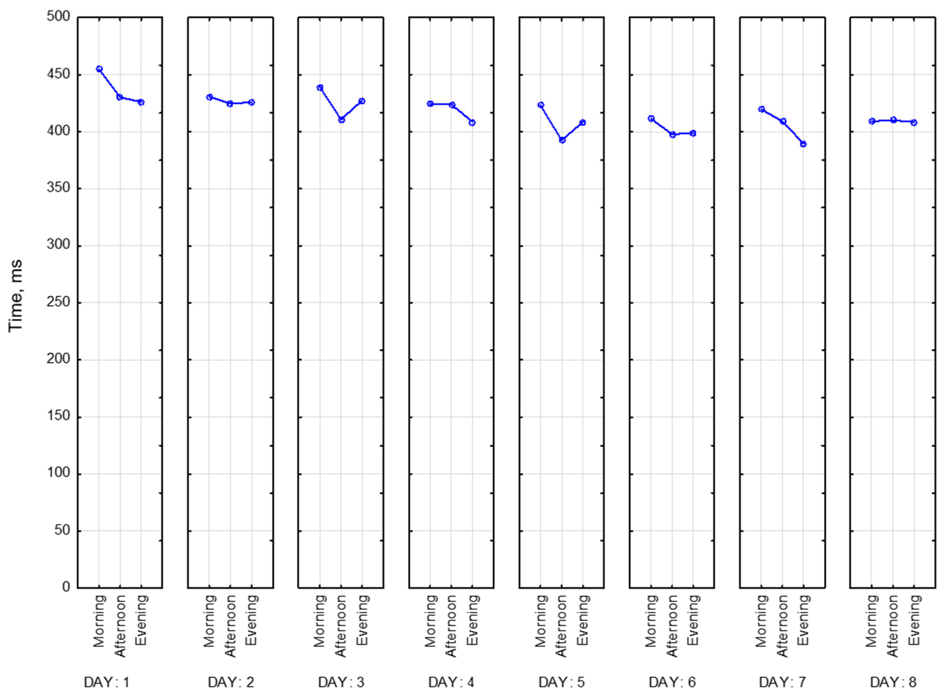 Sensors 23 06197 g023