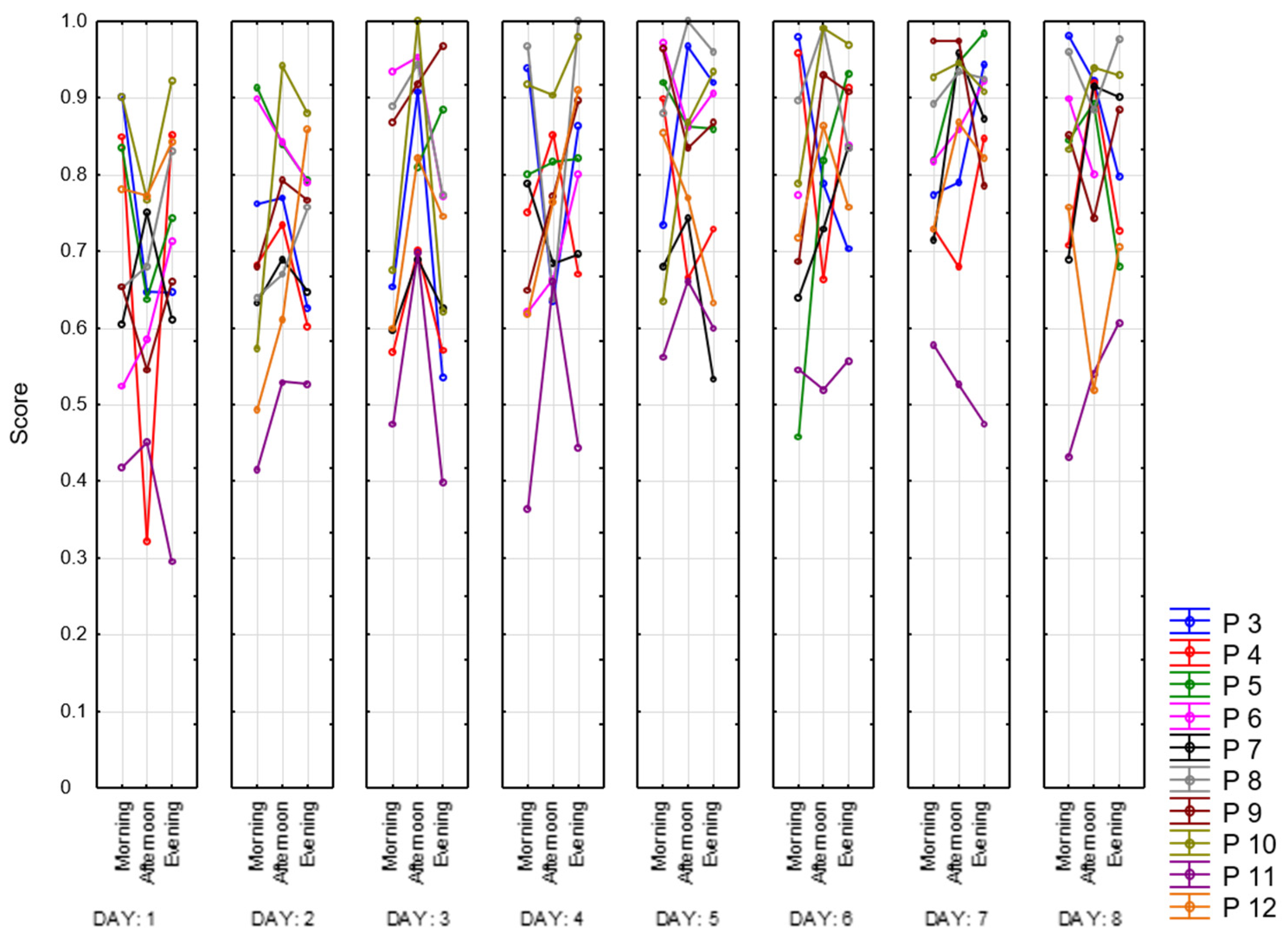 Sensors 23 06197 g025