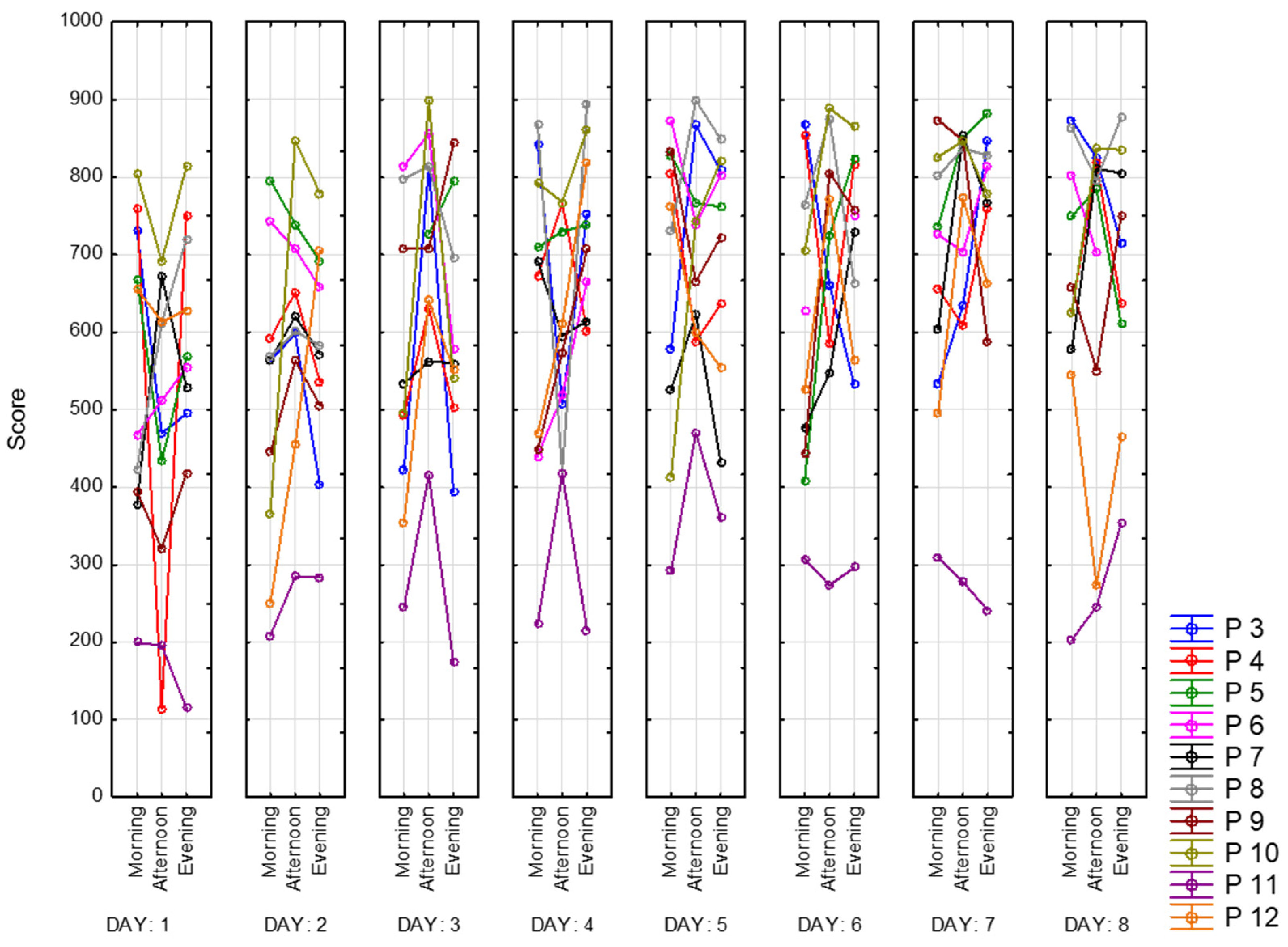 Sensors 23 06197 g026