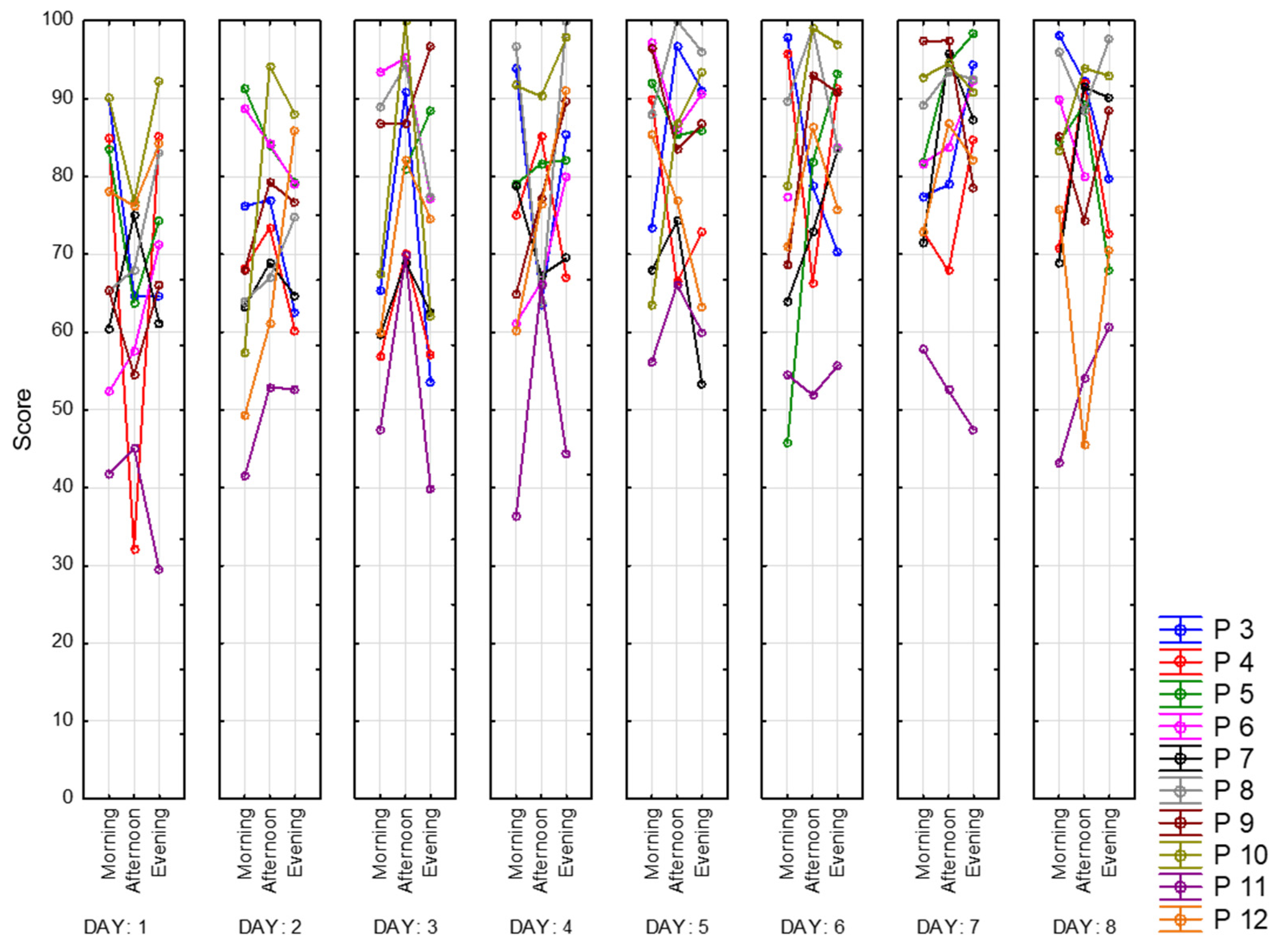 Sensors 23 06197 g027