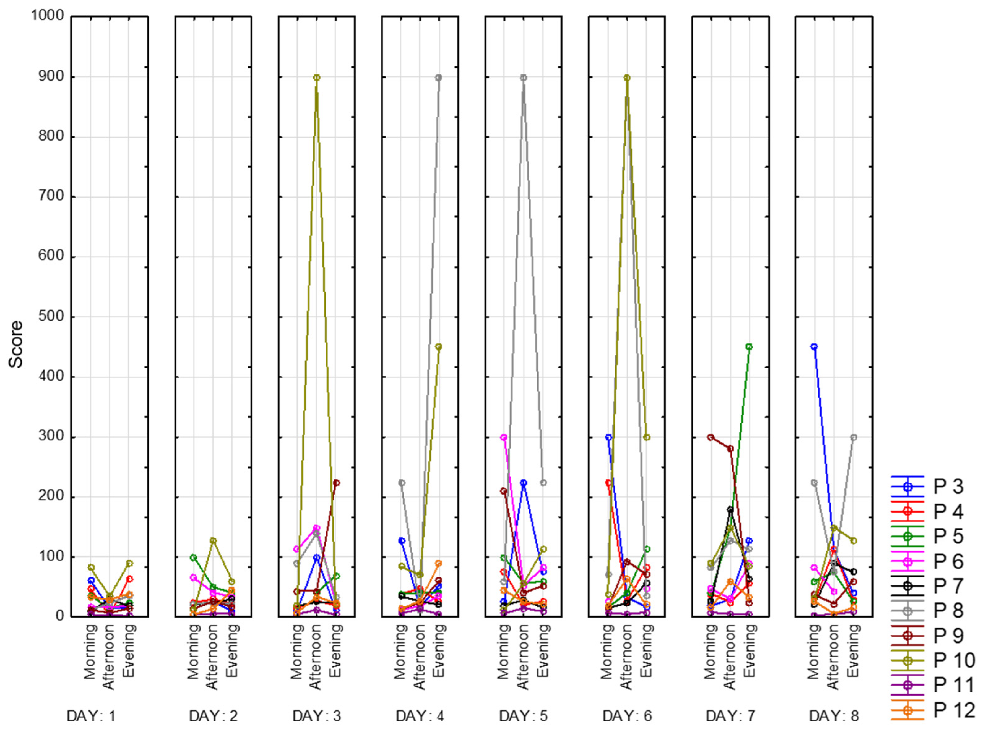 Sensors 23 06197 g028