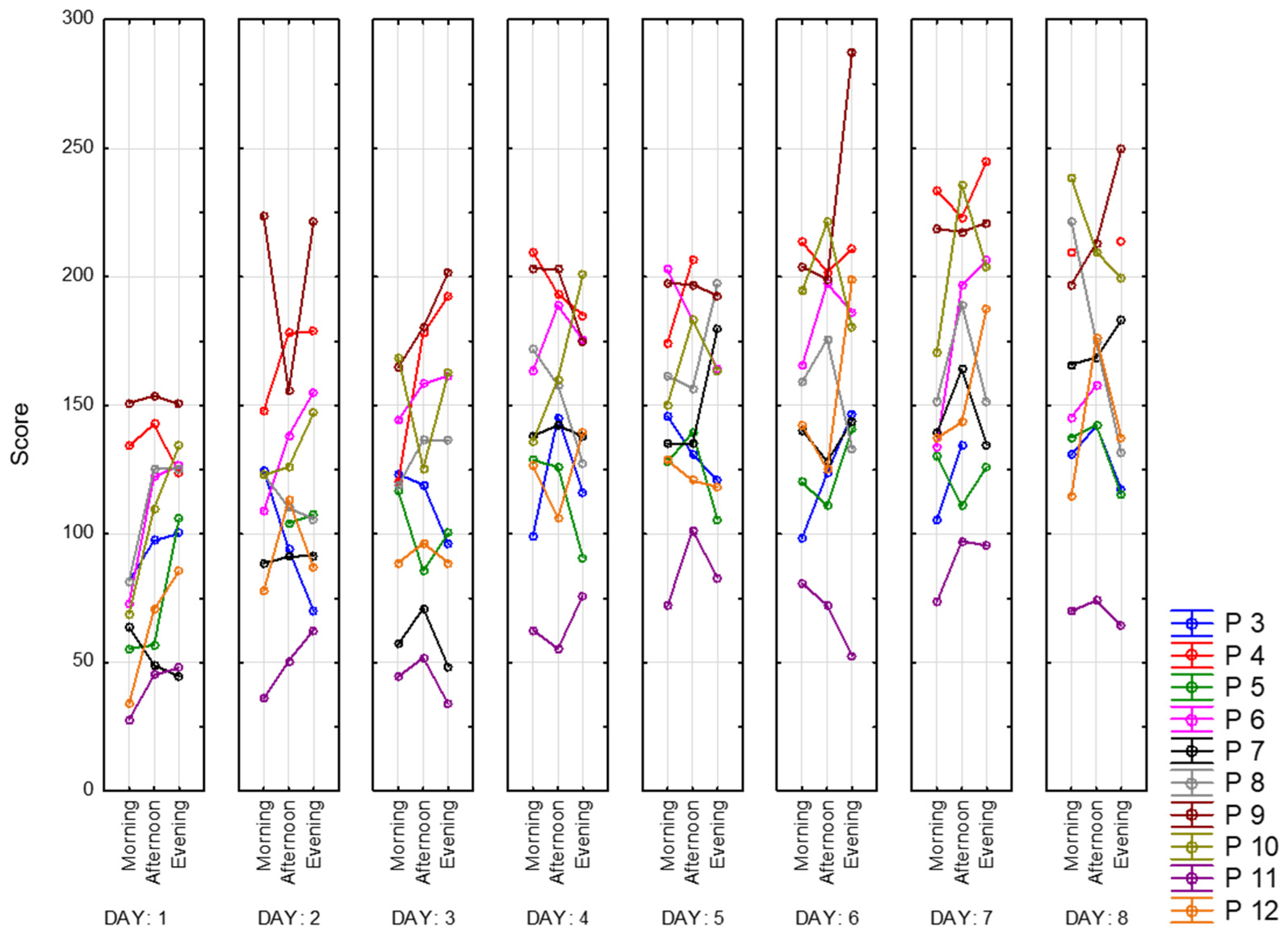 Sensors 23 06197 g029