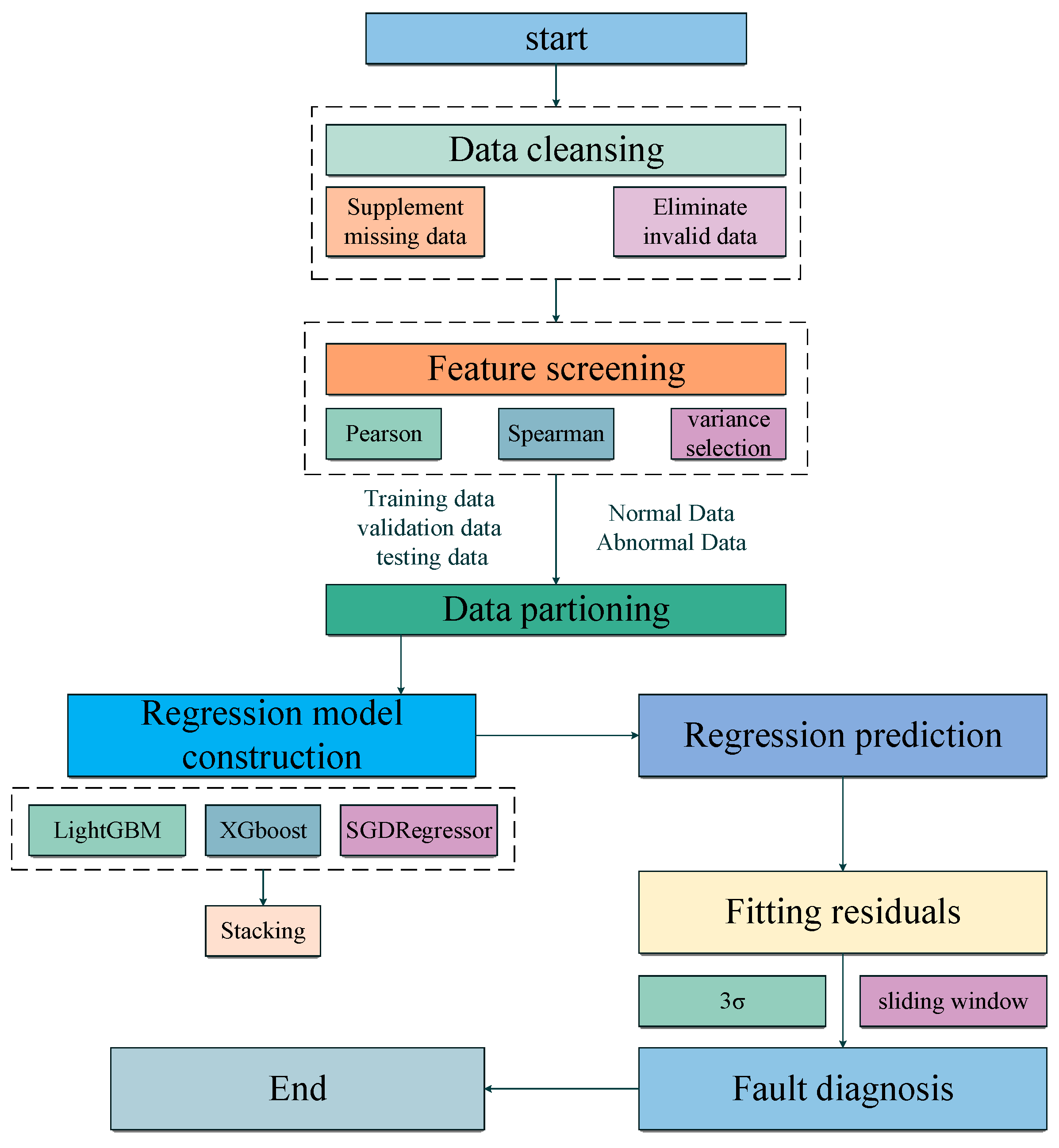 Sensors 23 06198 g002 Sensors 23 06198 g002