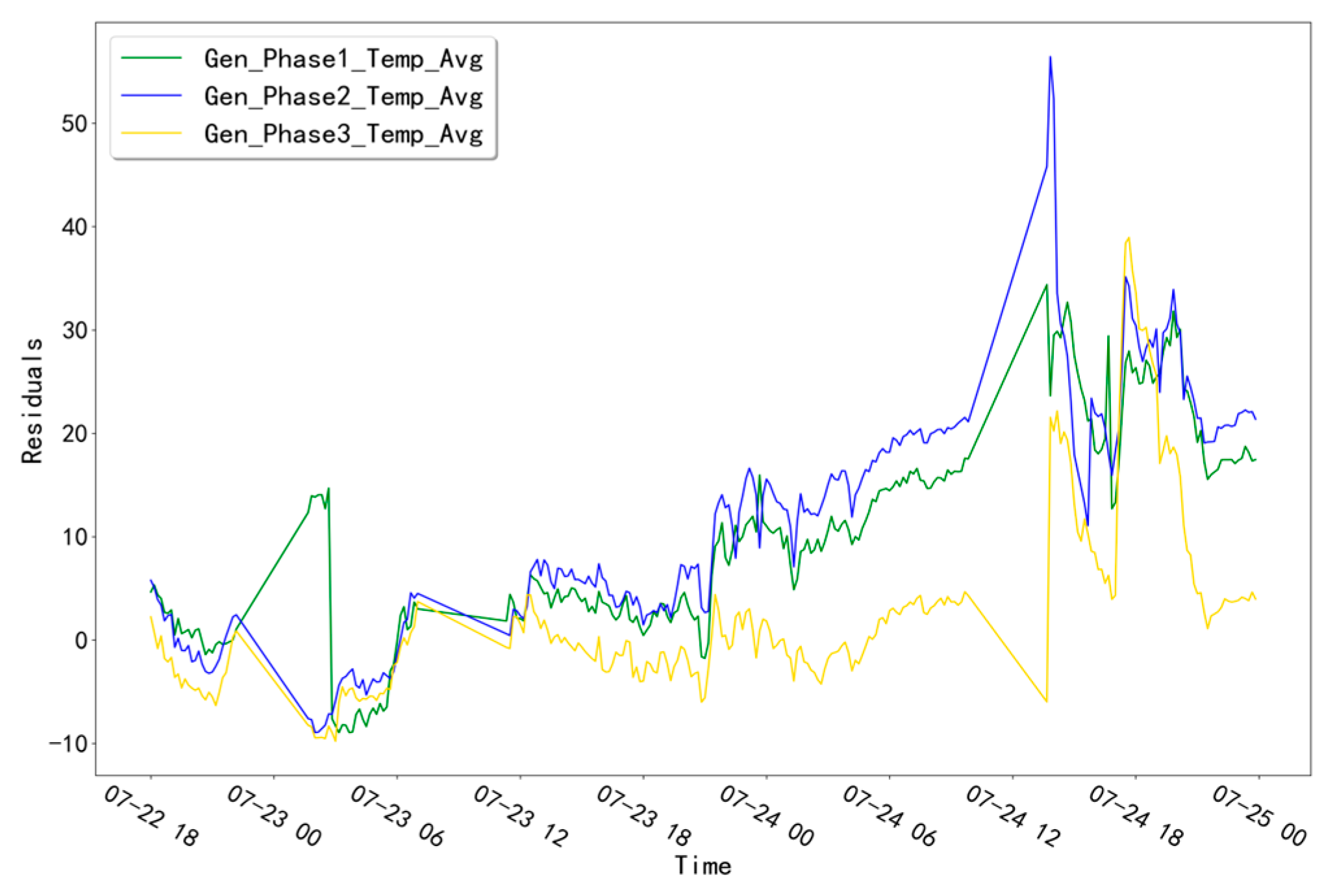 Sensors 23 06198 g004 Sensors 23 06198 g004