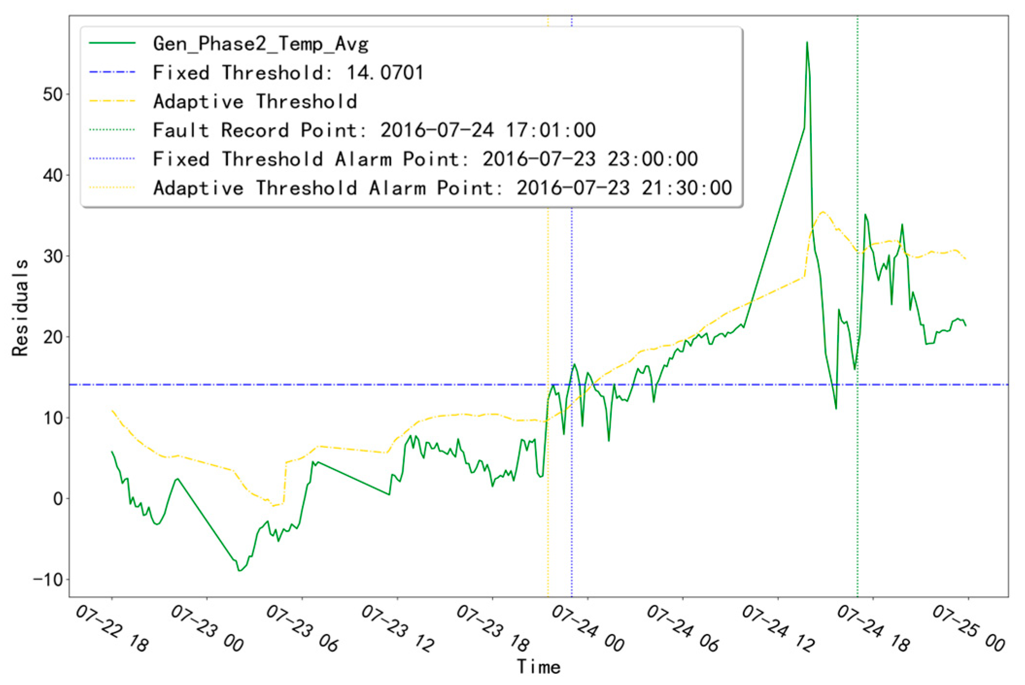 Sensors 23 06198 g005 Sensors 23 06198 g005