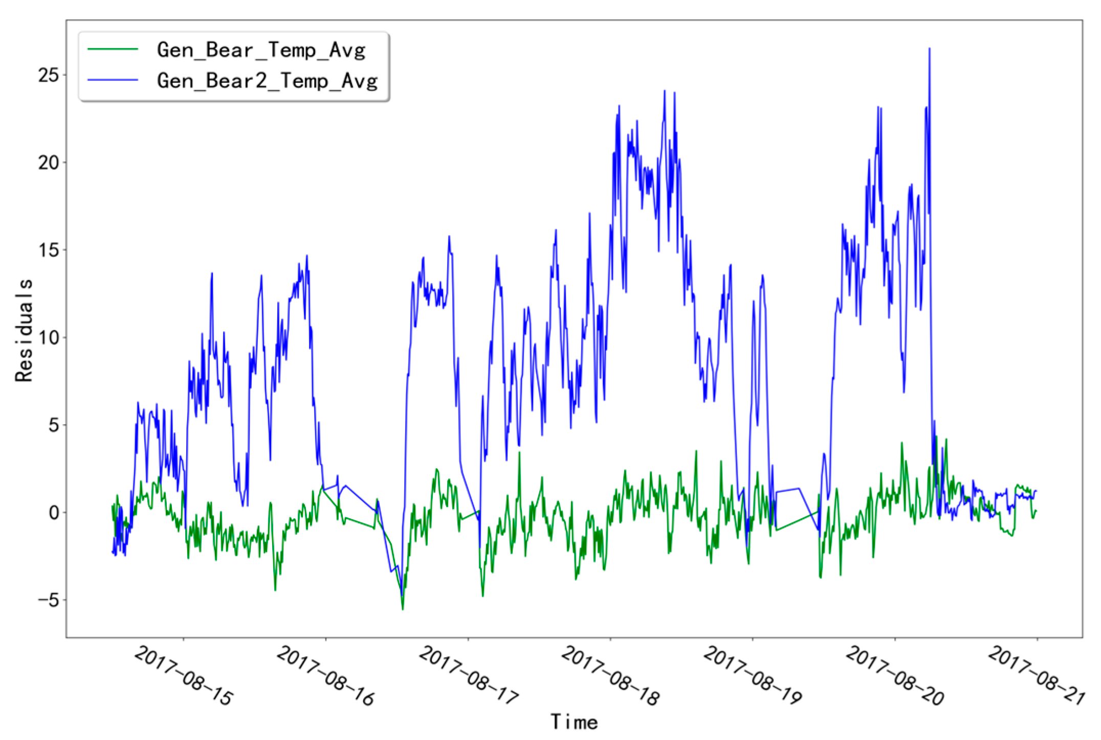 Sensors 23 06198 g007 Sensors 23 06198 g007
