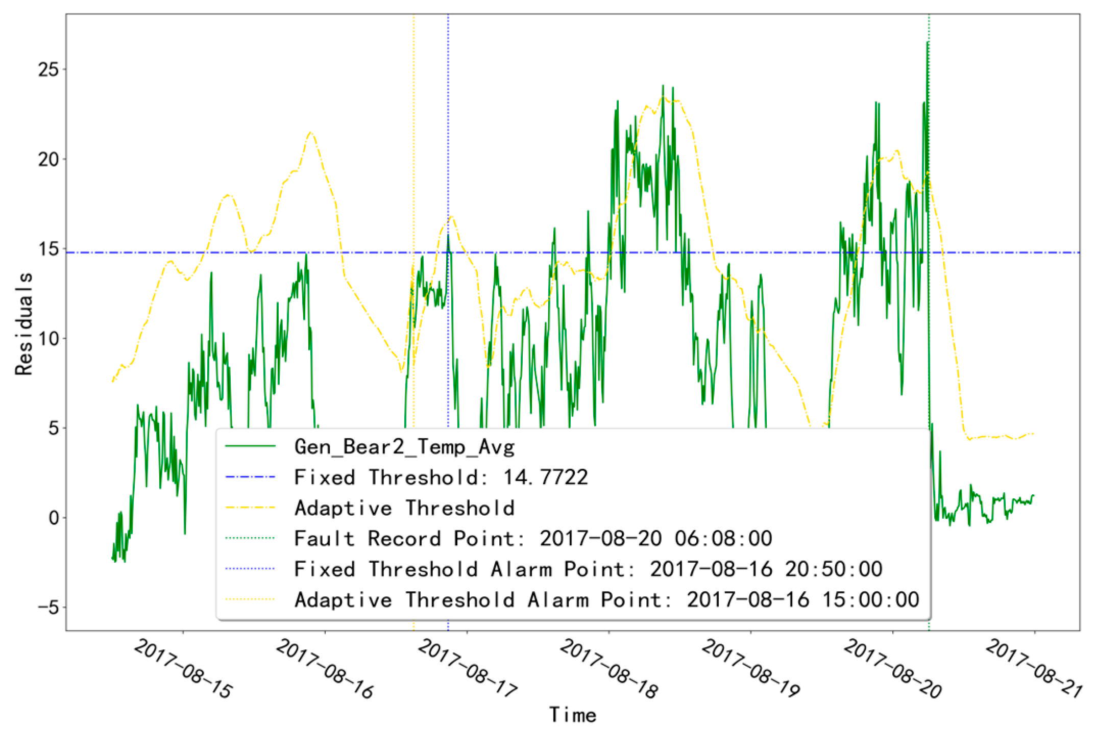 Sensors 23 06198 g008 Sensors 23 06198 g008