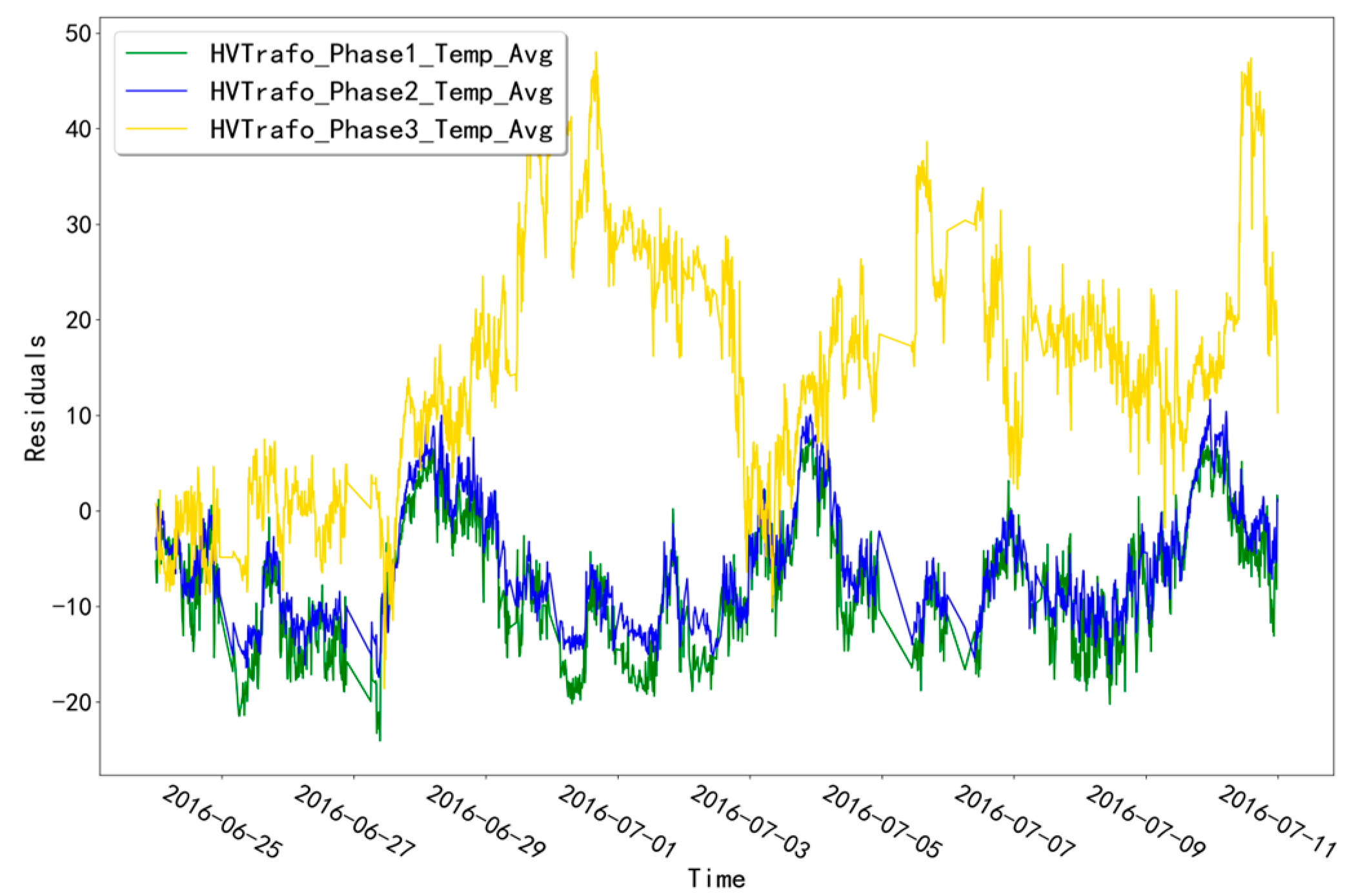 Sensors 23 06198 g010 Sensors 23 06198 g010
