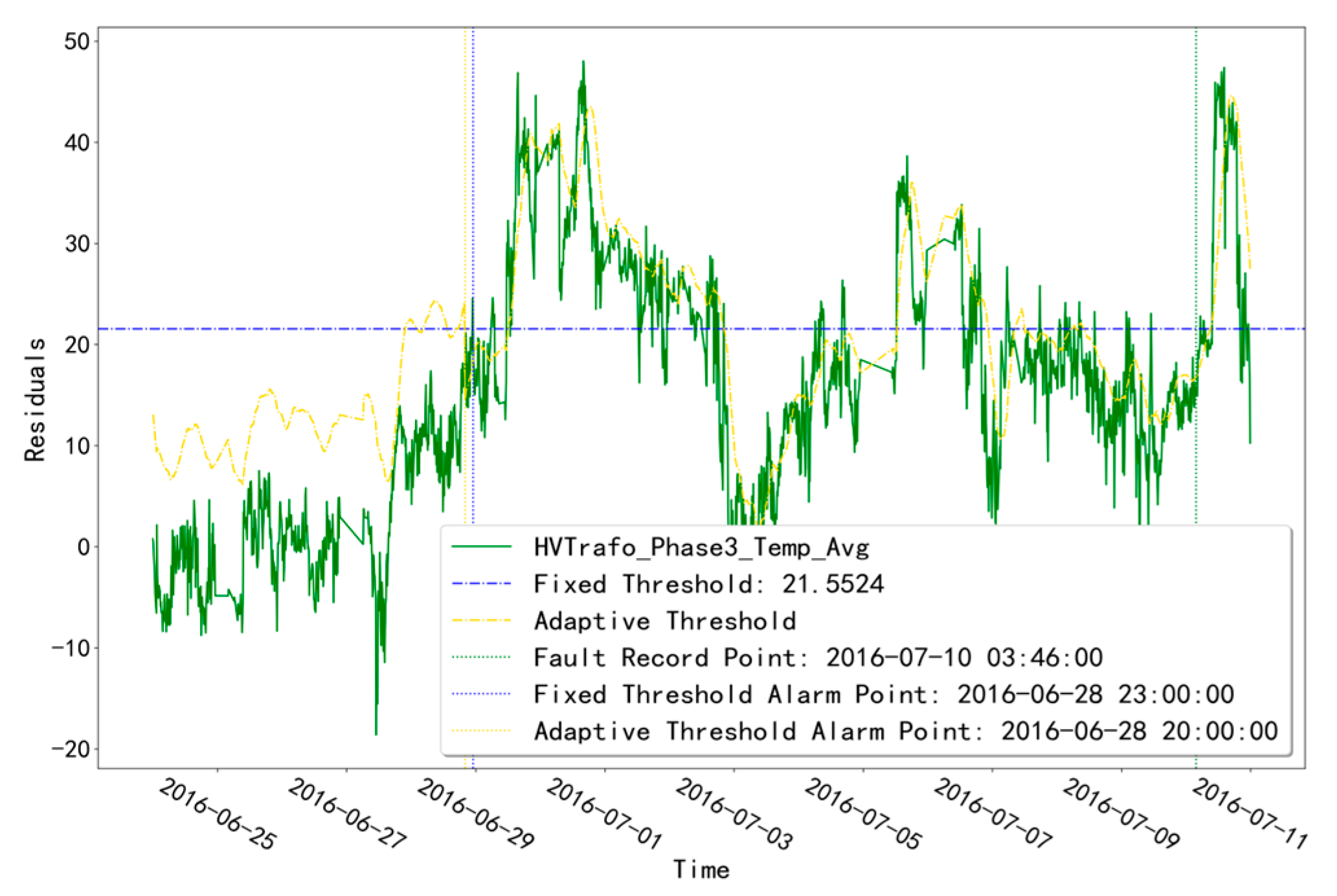 Sensors 23 06198 g011 Sensors 23 06198 g011