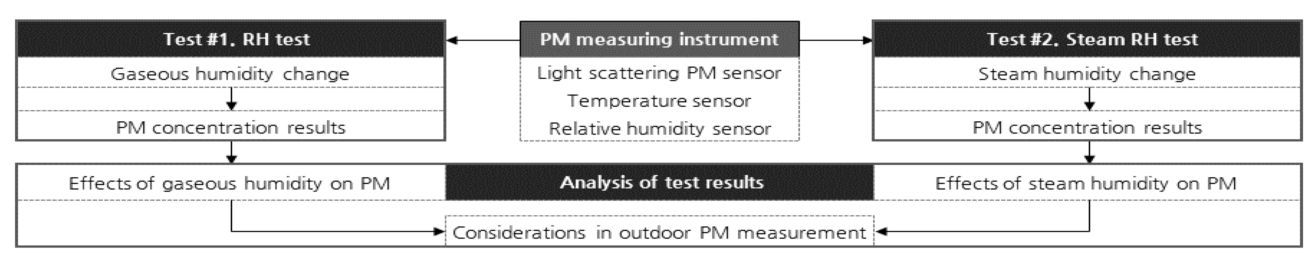 Sensors 23 06199 g001 Sensors 23 06199 g001
