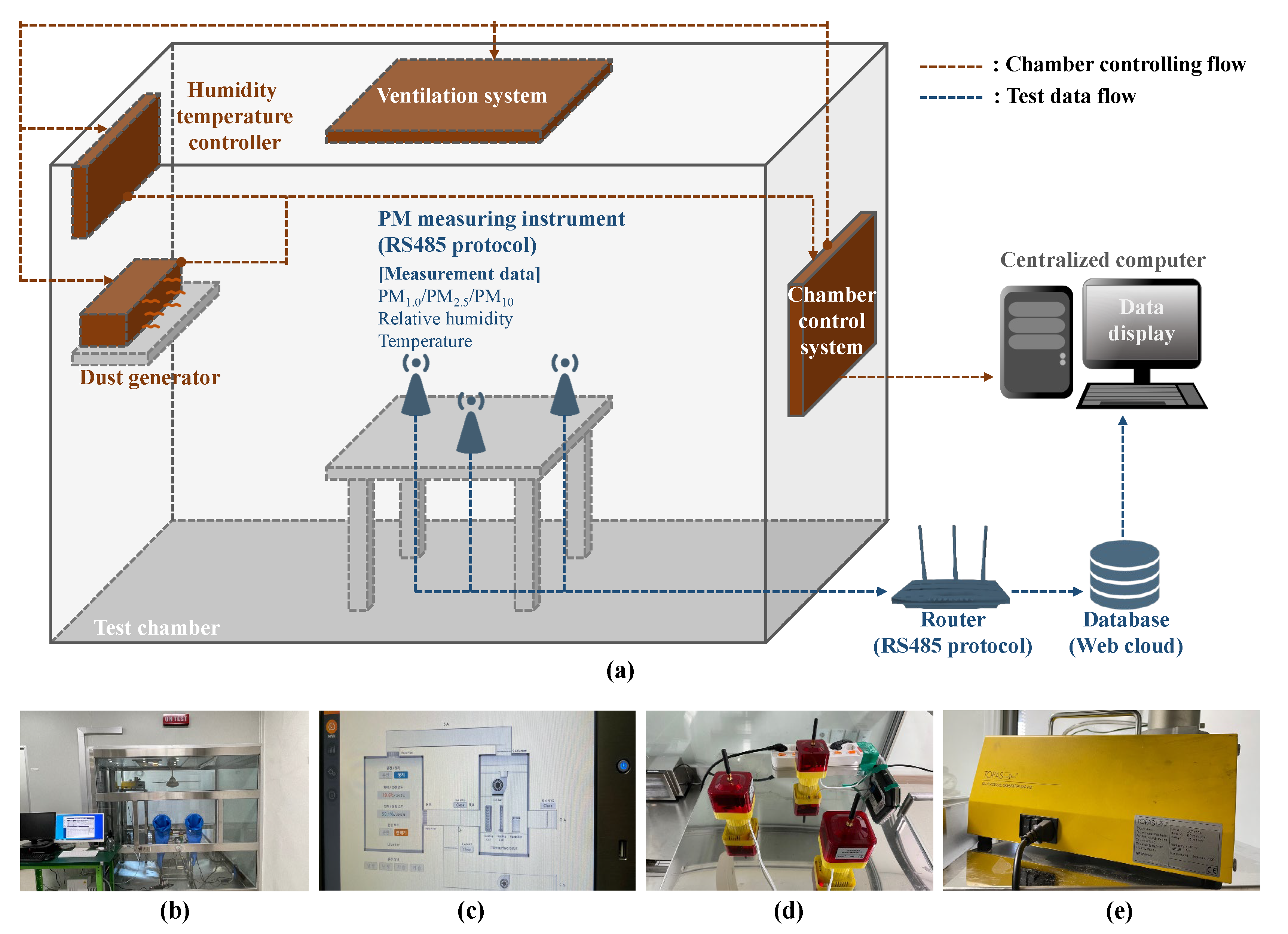 Sensors 23 06199 g002 Sensors 23 06199 g002