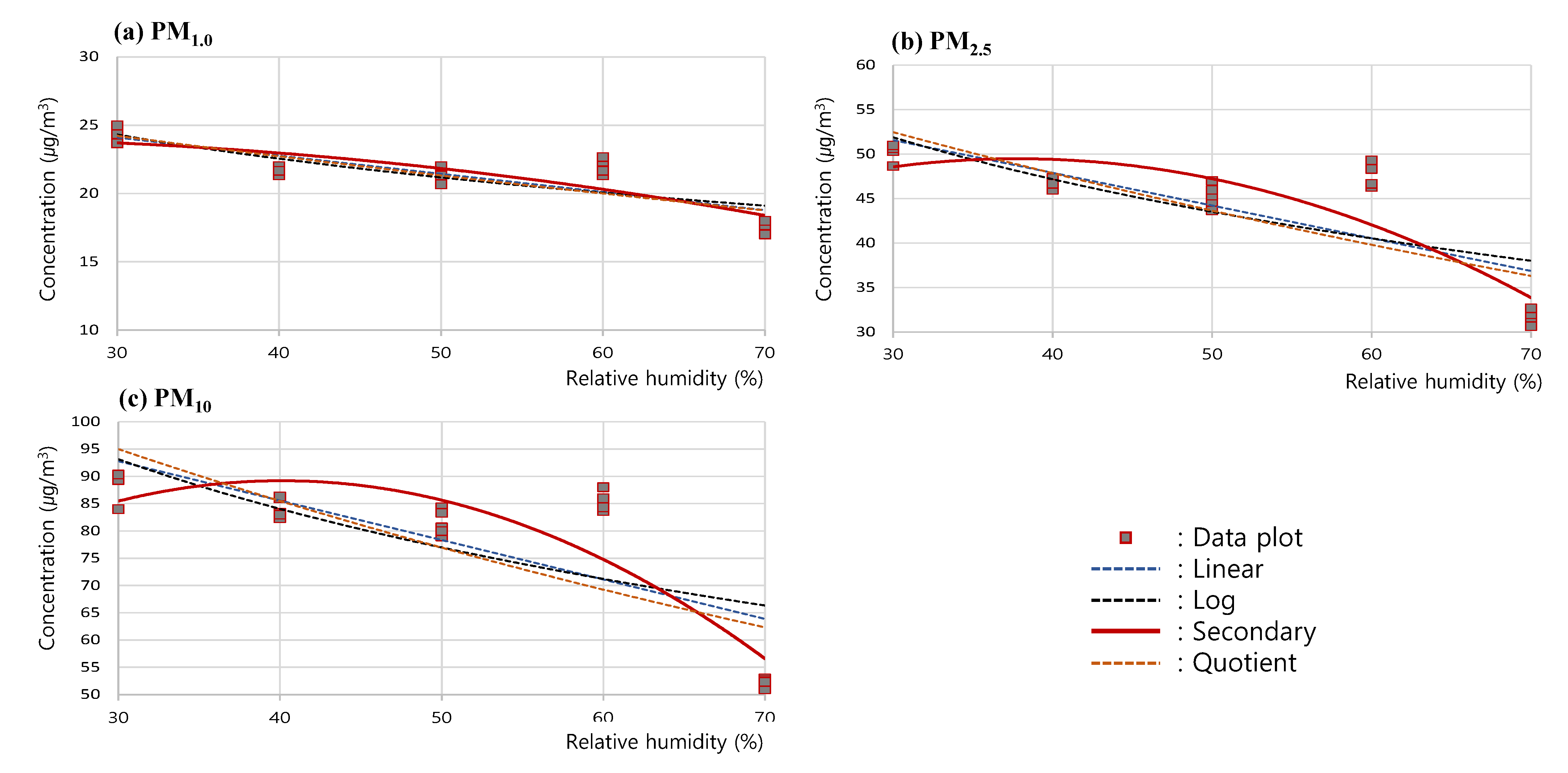 Sensors 23 06199 g006 Sensors 23 06199 g006