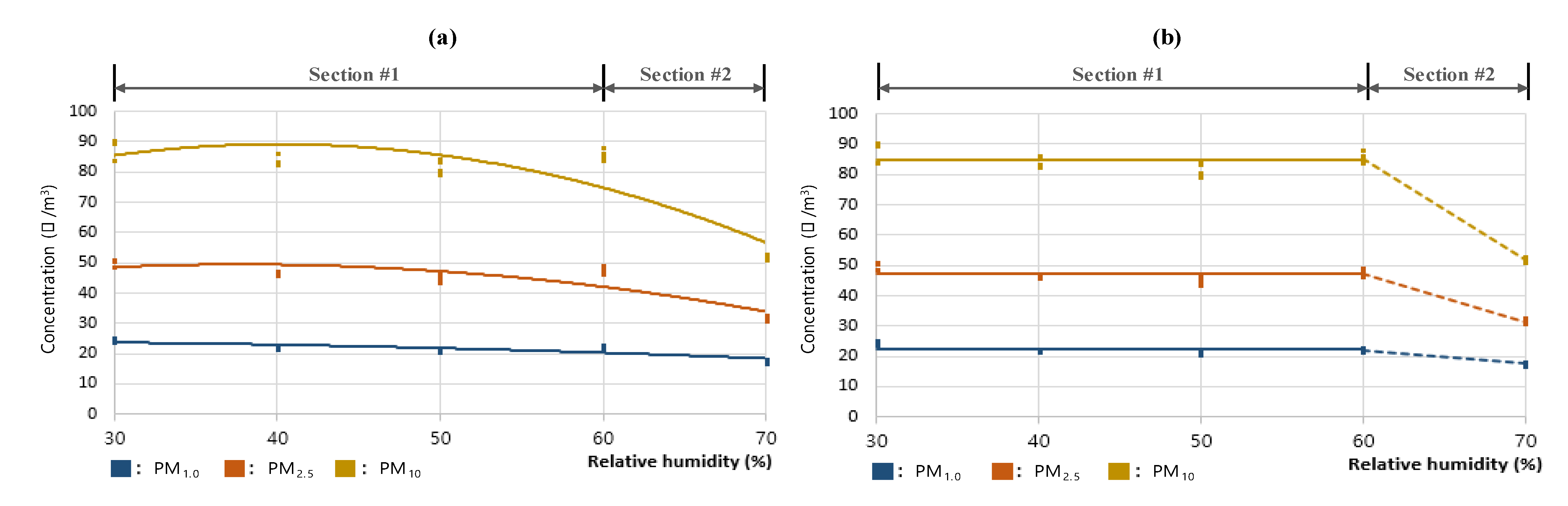 Sensors 23 06199 g007 Sensors 23 06199 g007
