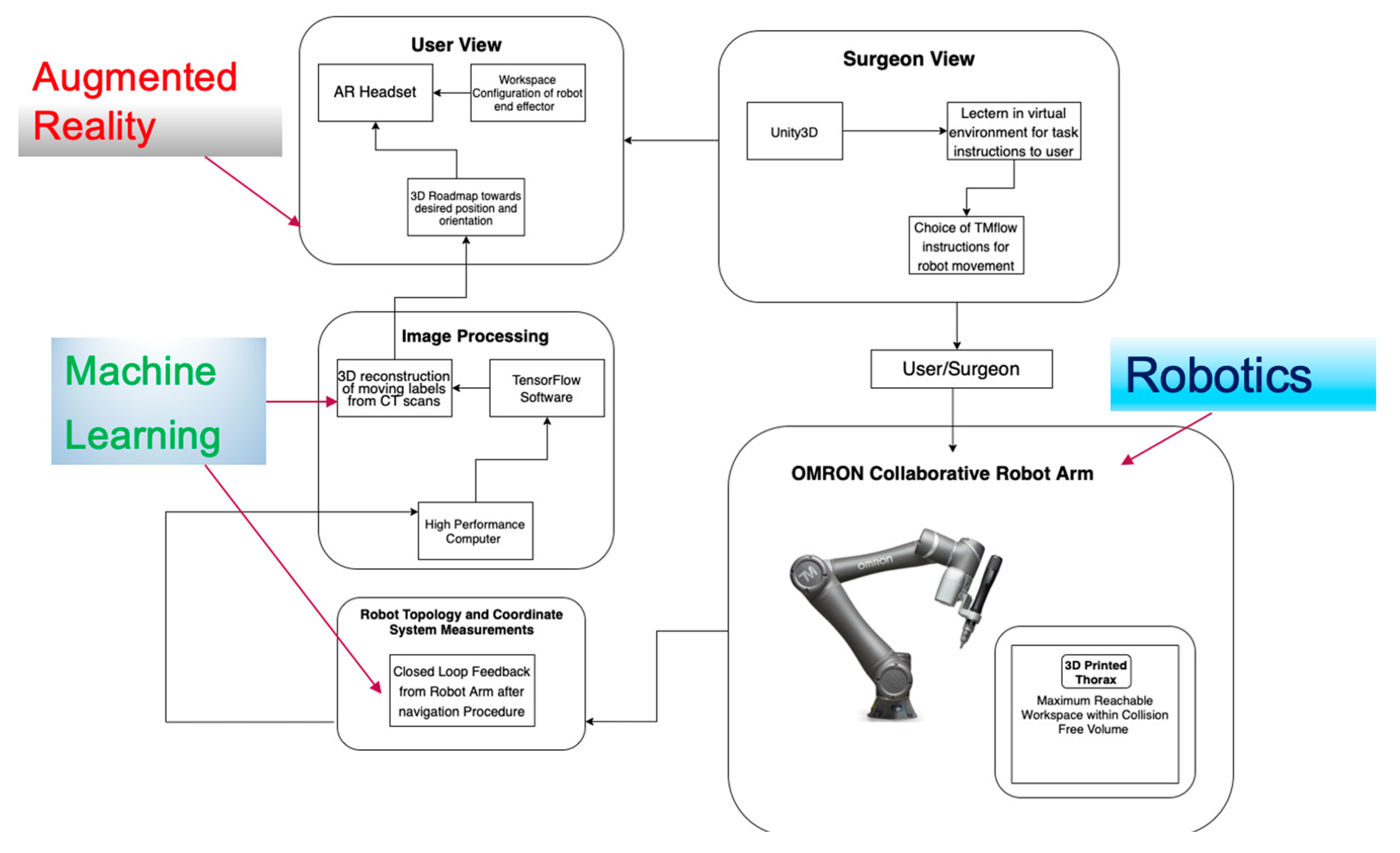Sensors 23 06202 g003