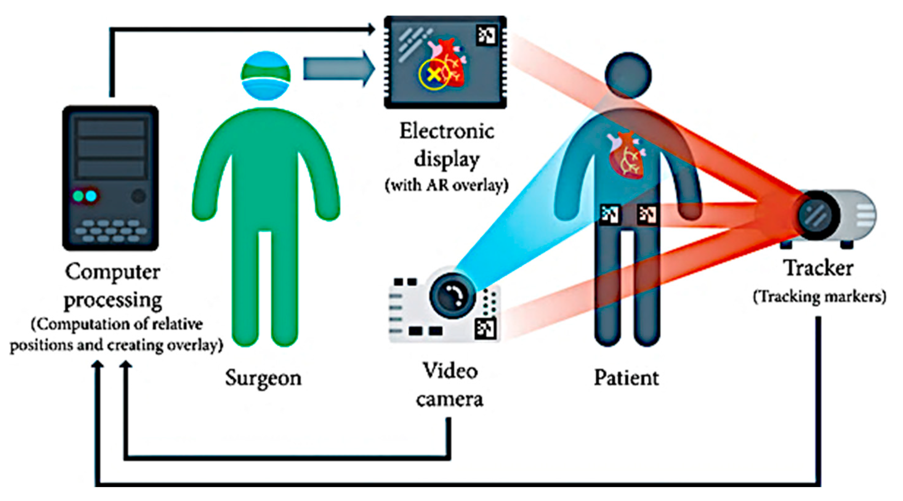 Sensors 23 06202 g004